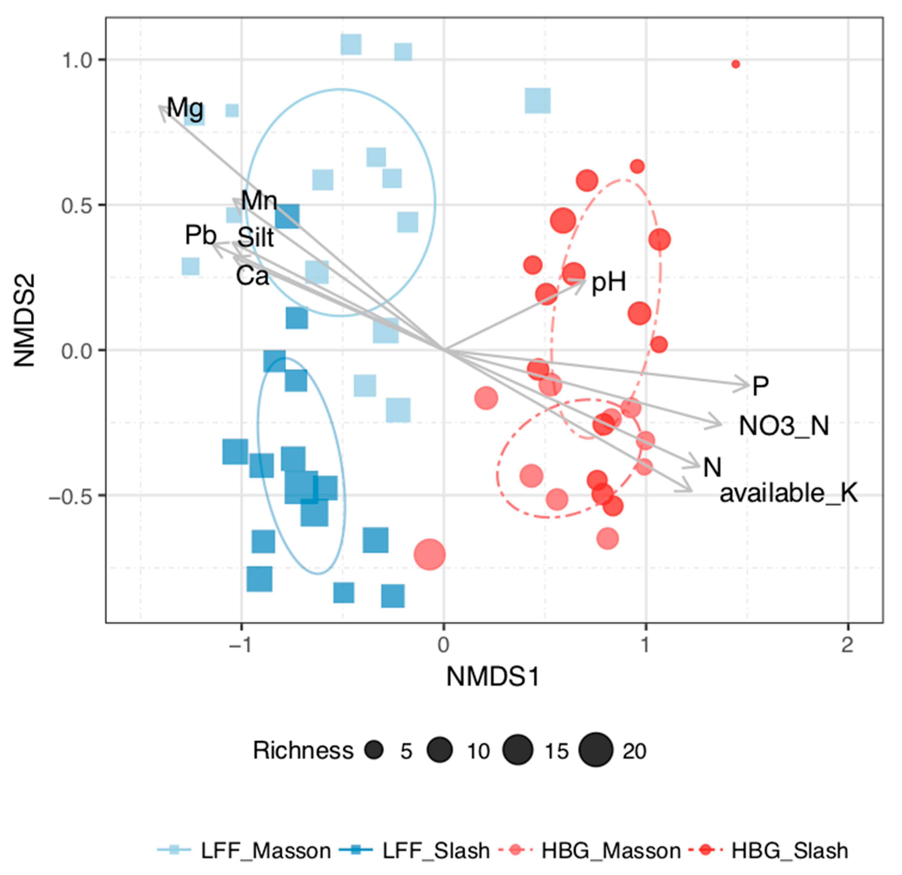Forests 10 00263 g004