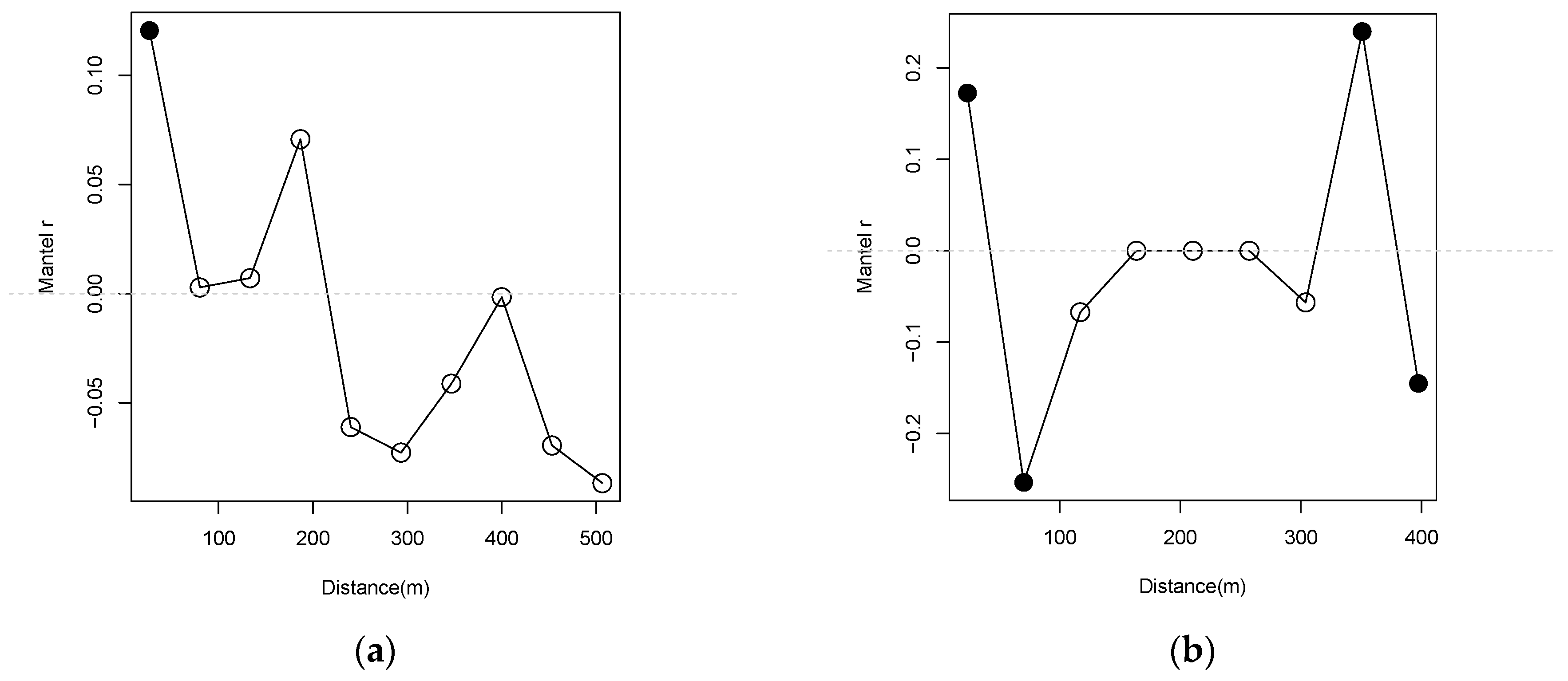 Forests 10 00263 g005
