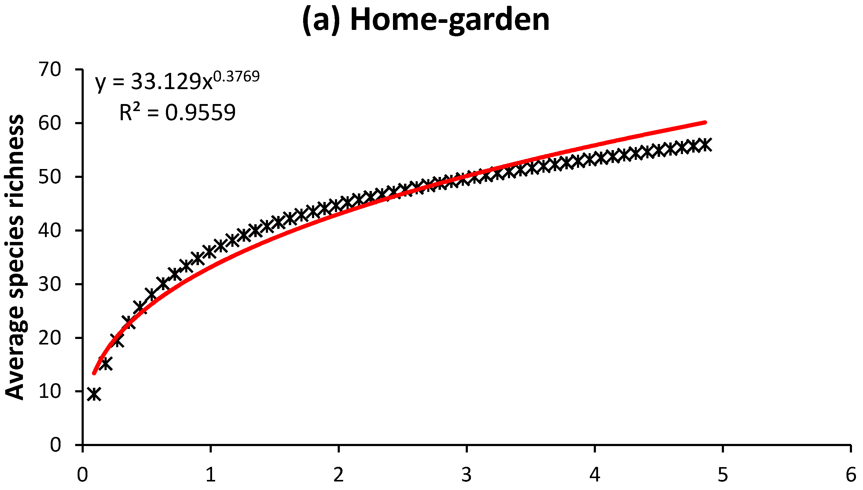 Forests 10 00266 g002a
