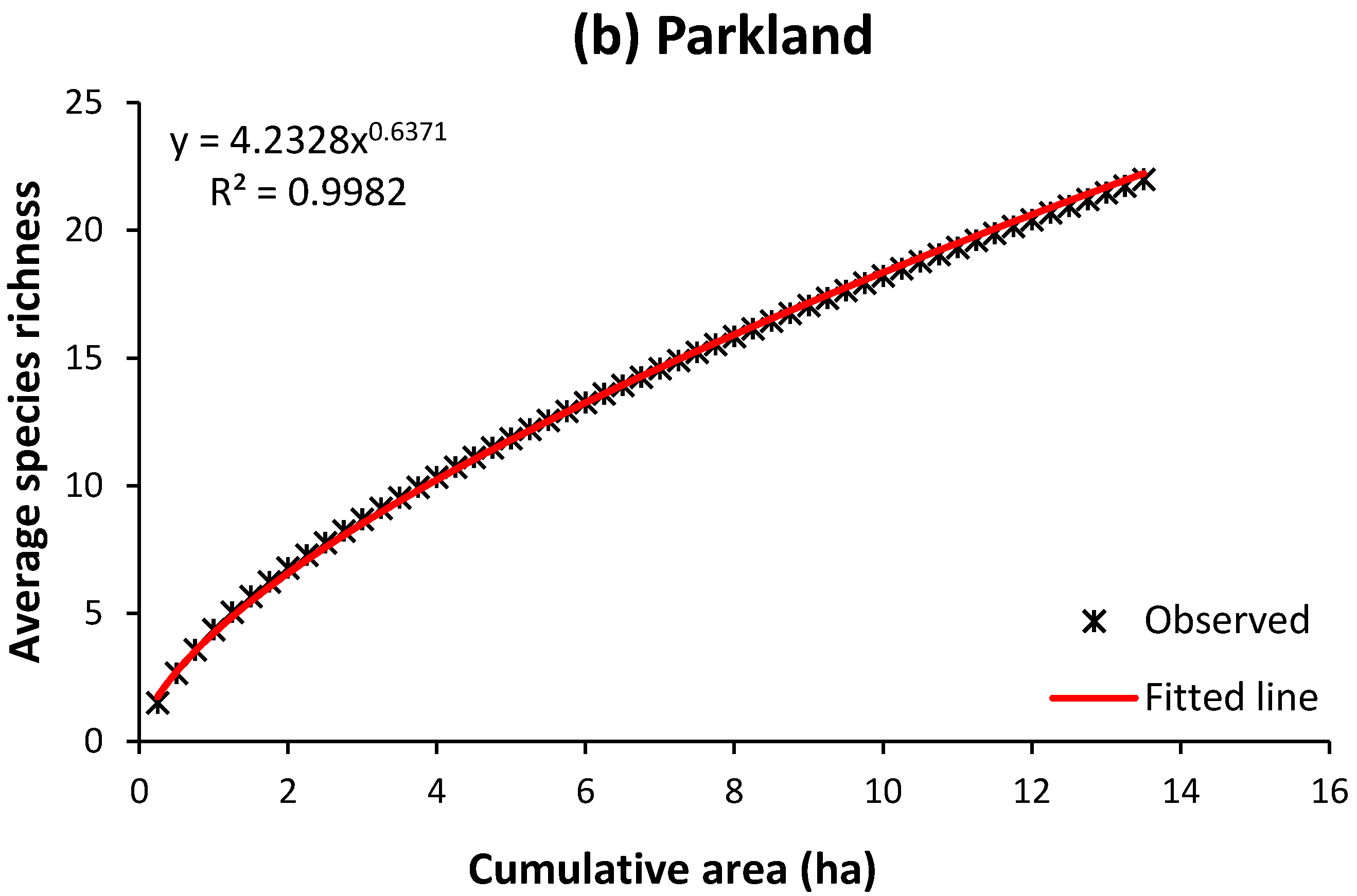 Forests 10 00266 g002b