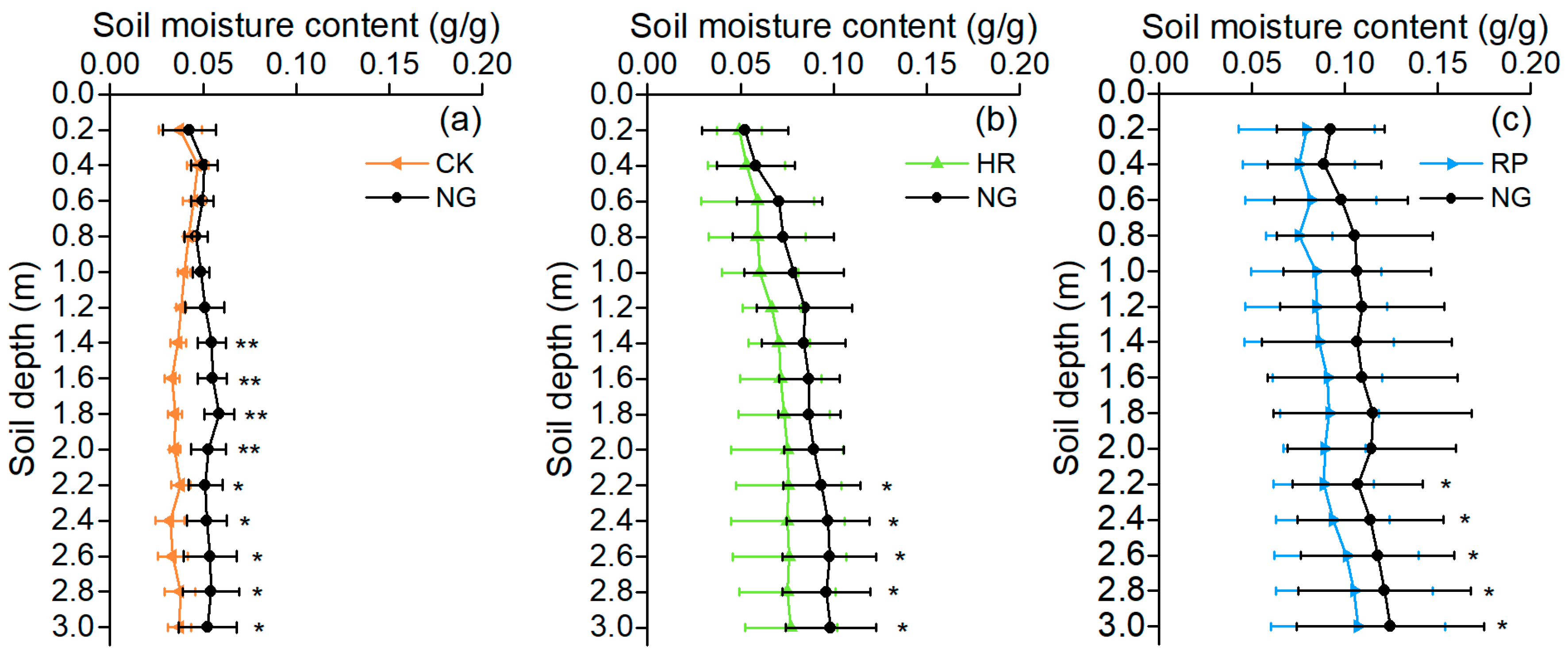 Forests 10 00285 g002