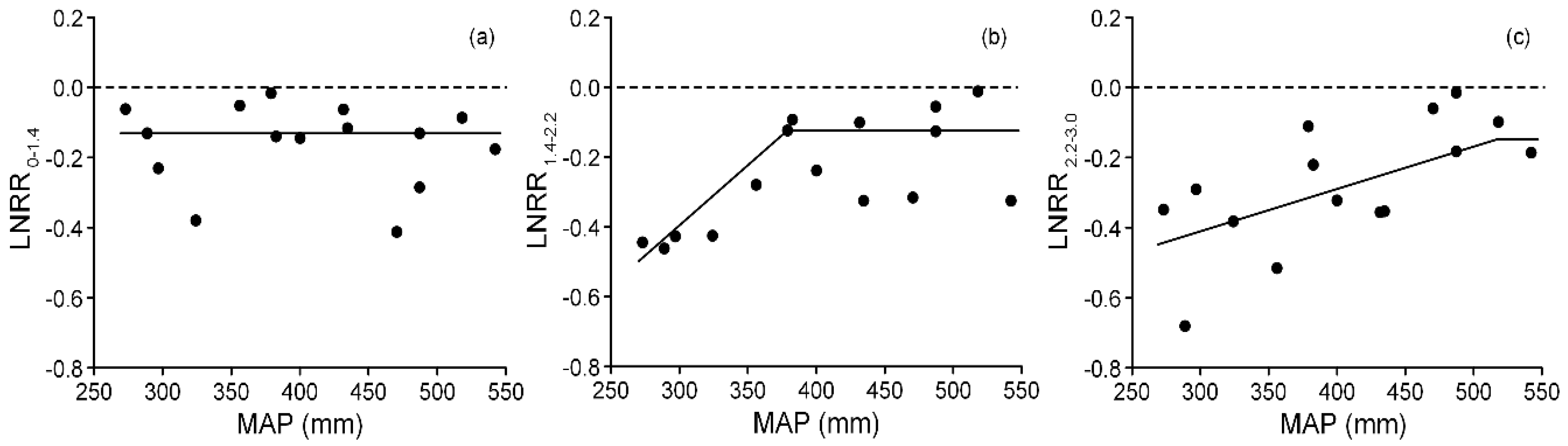 Forests 10 00285 g004