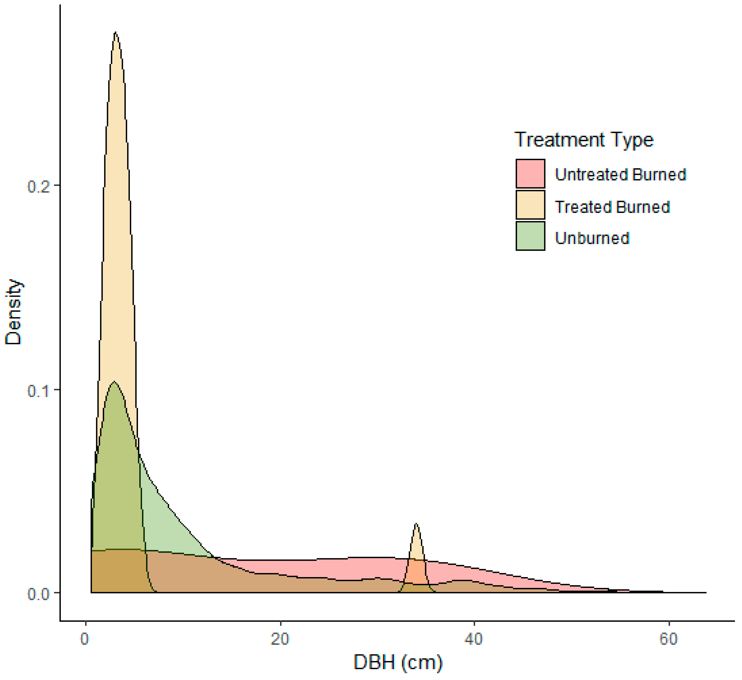 Forests 10 00286 g001