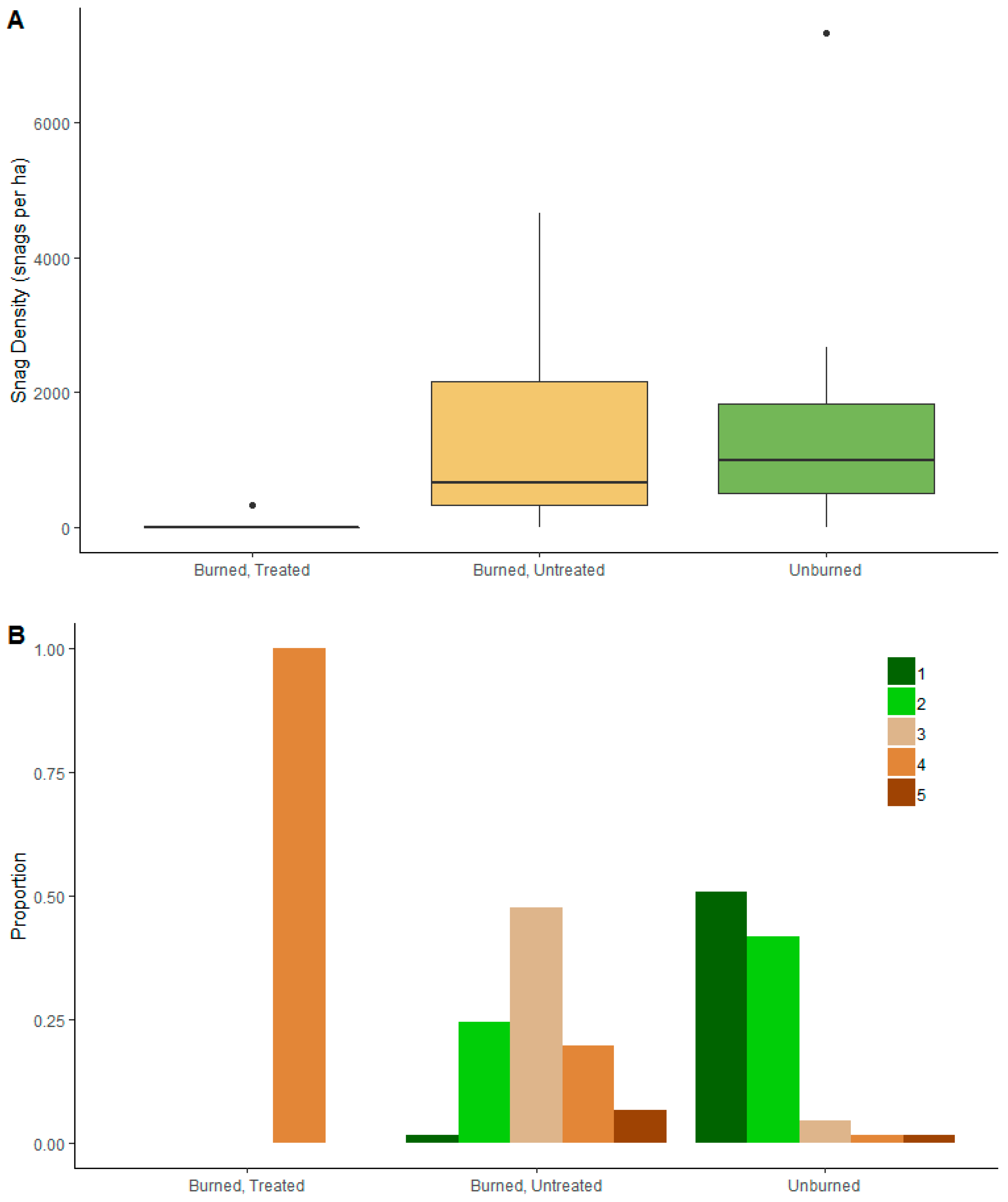 Forests 10 00286 g002