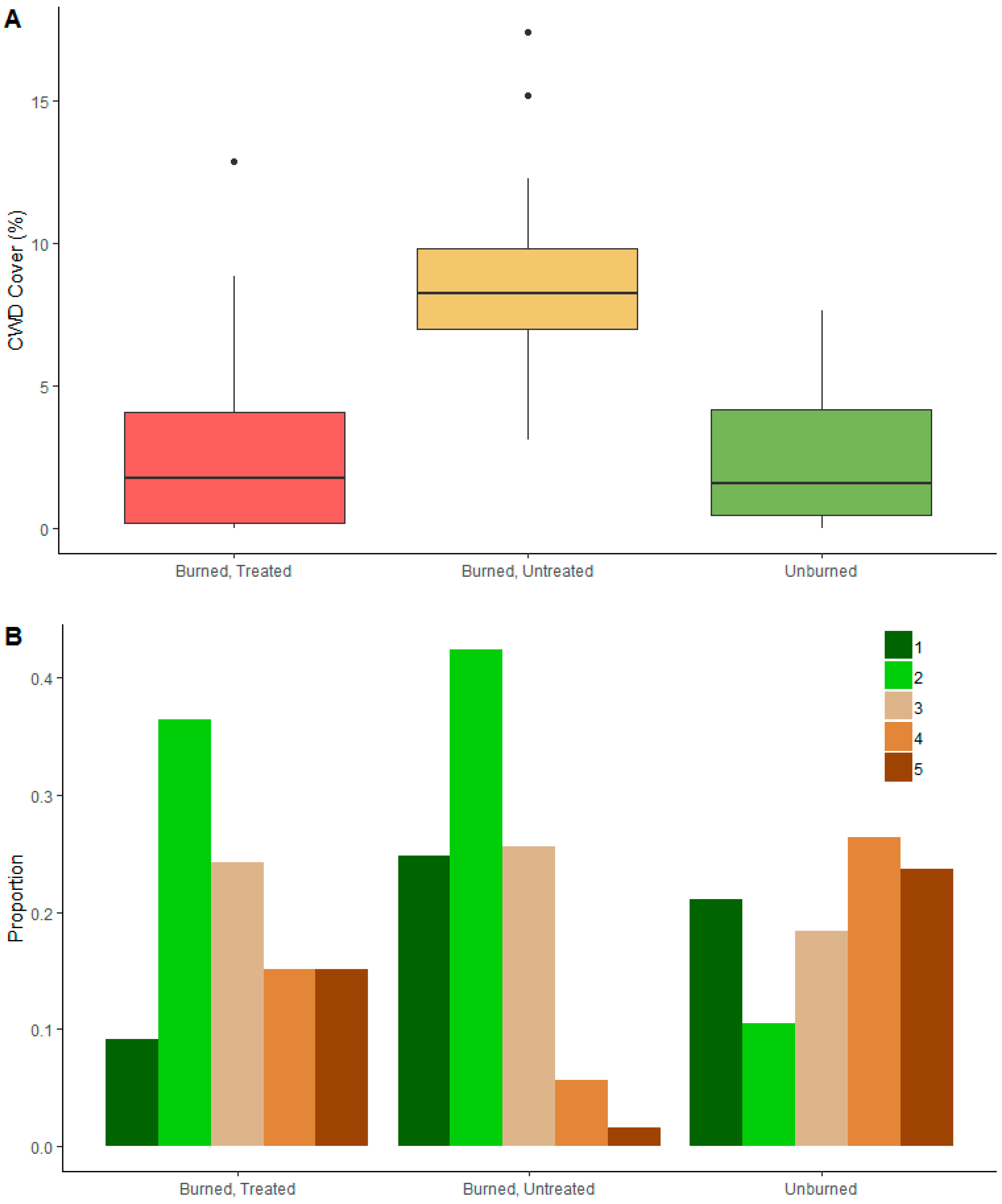 Forests 10 00286 g003