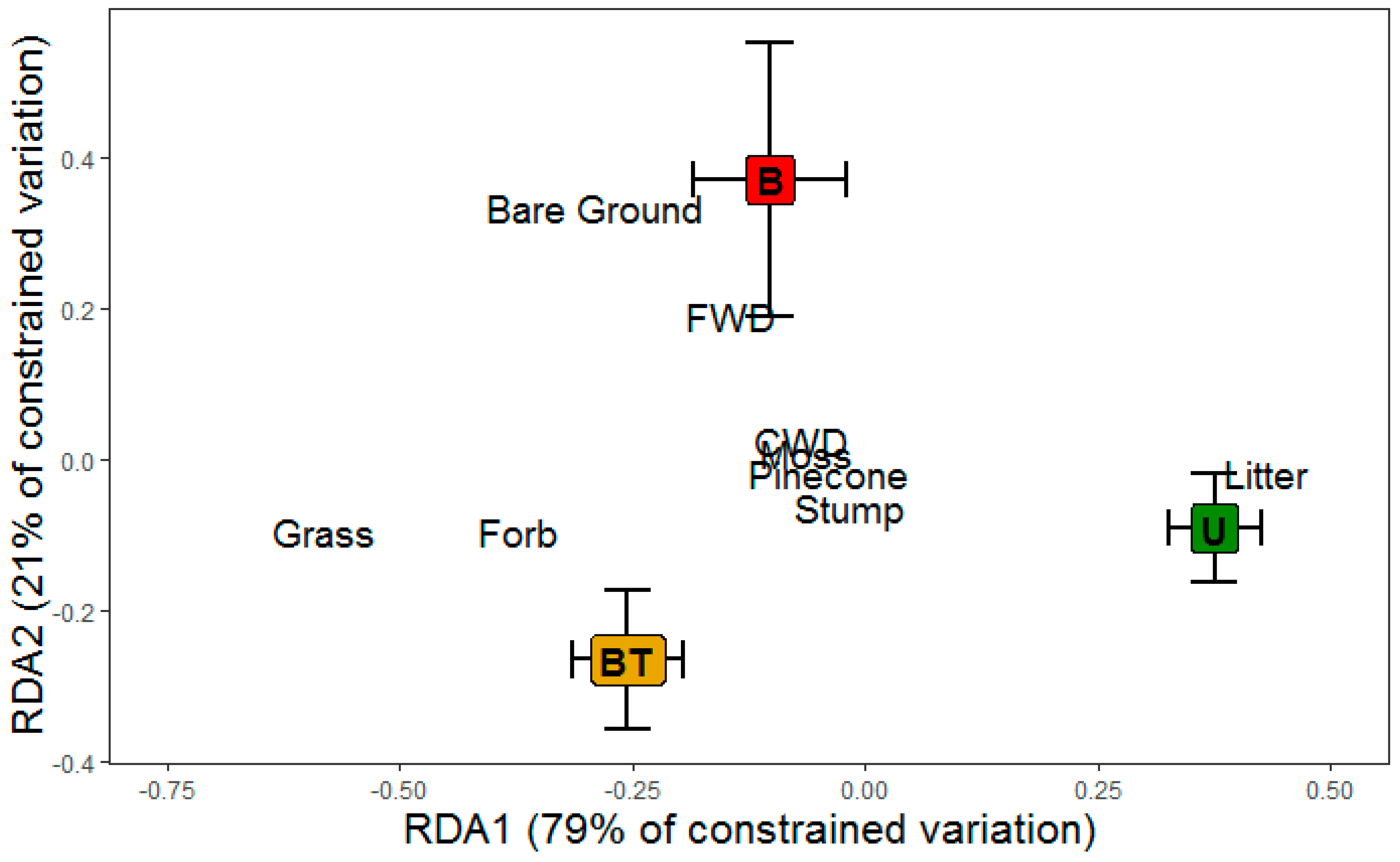 Forests 10 00286 g004
