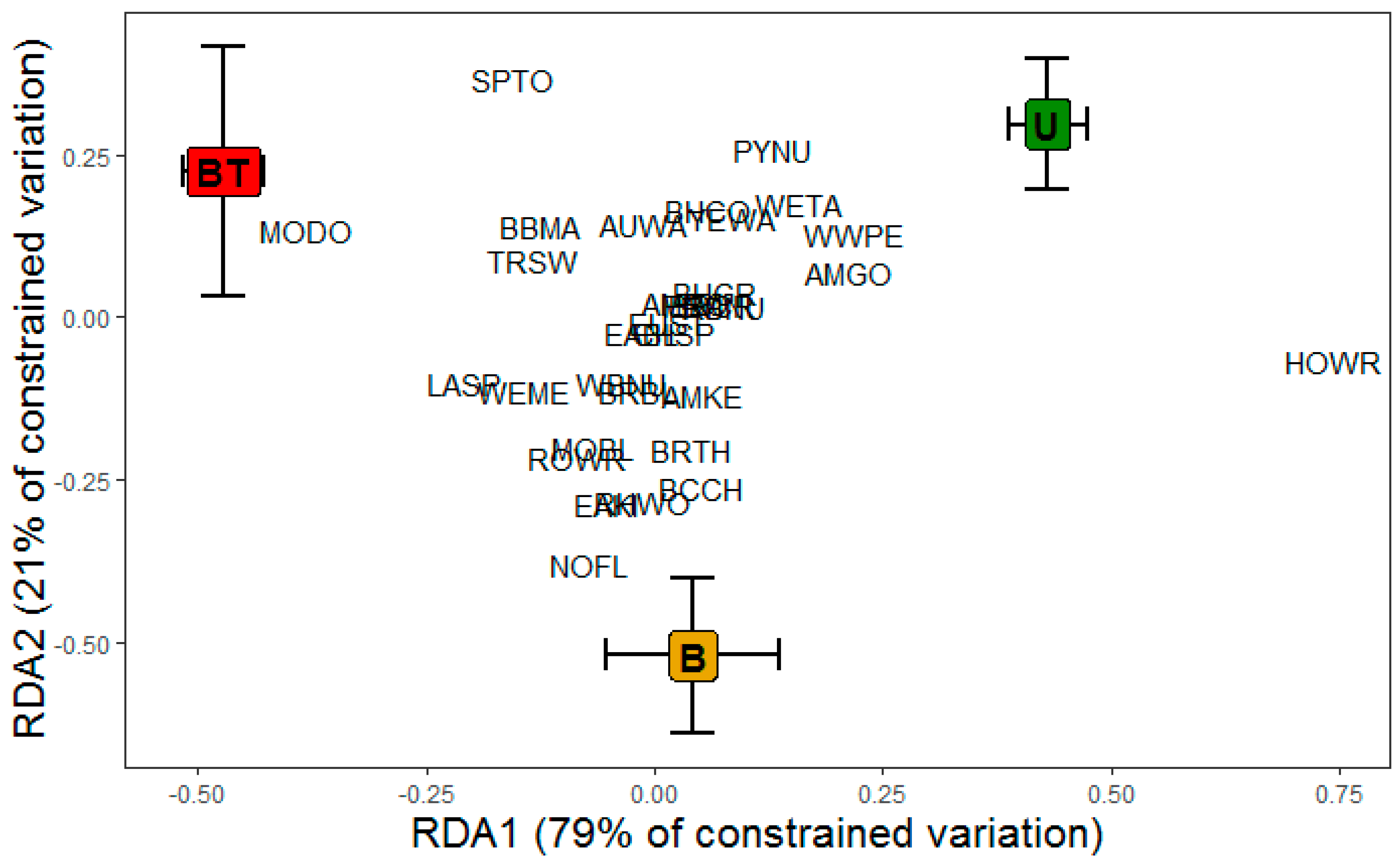 Forests 10 00286 g005