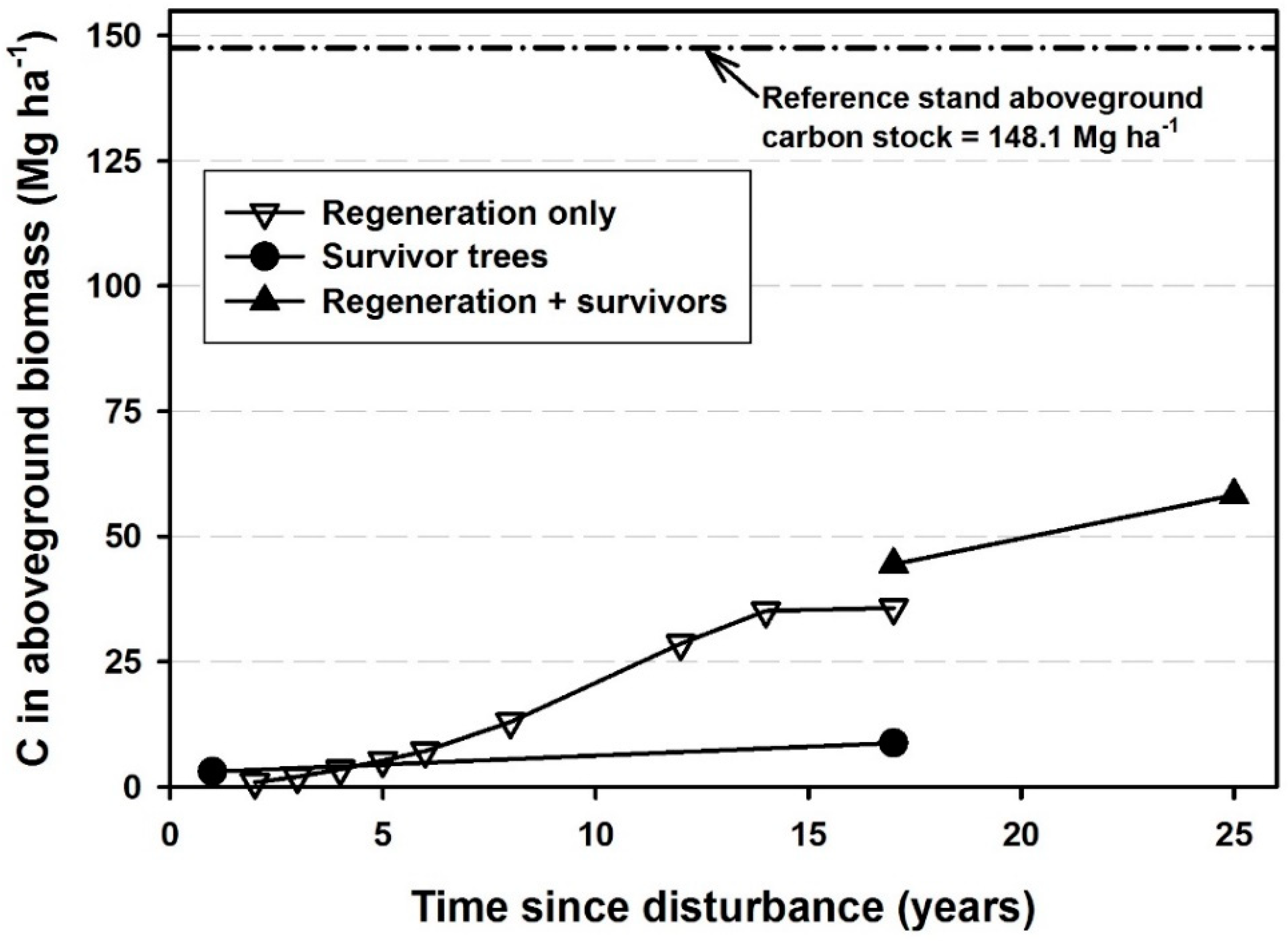 Forests 10 00289 g002