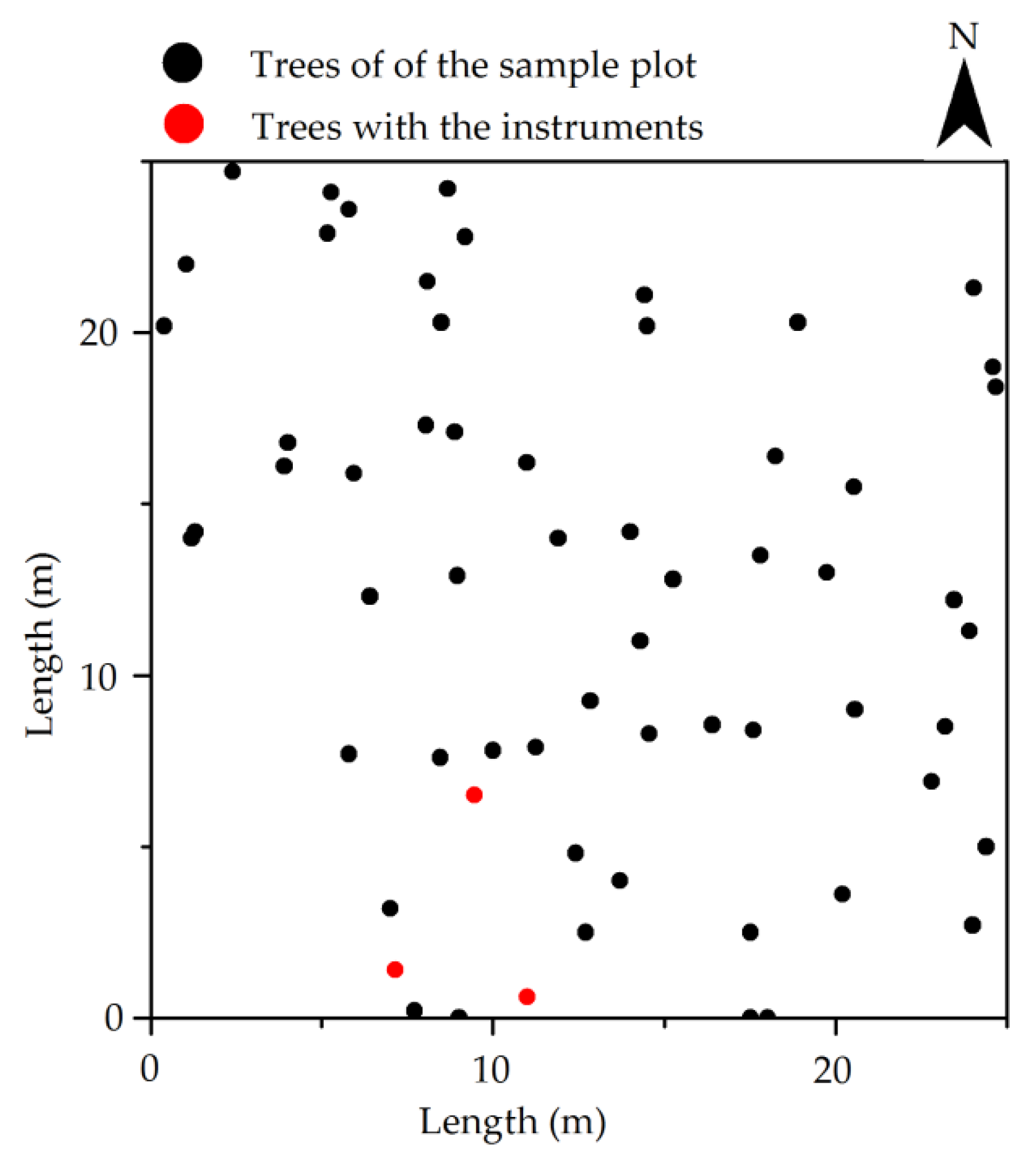 Forests 10 00290 g002