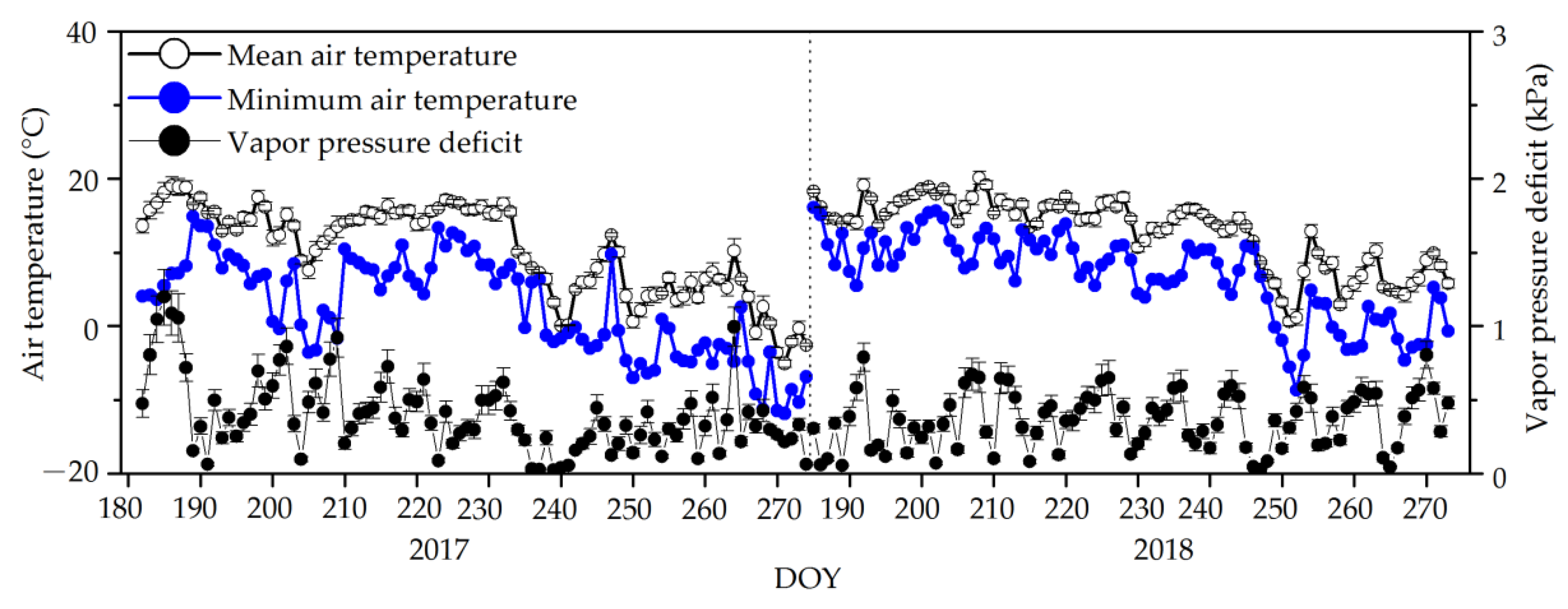 Forests 10 00290 g003