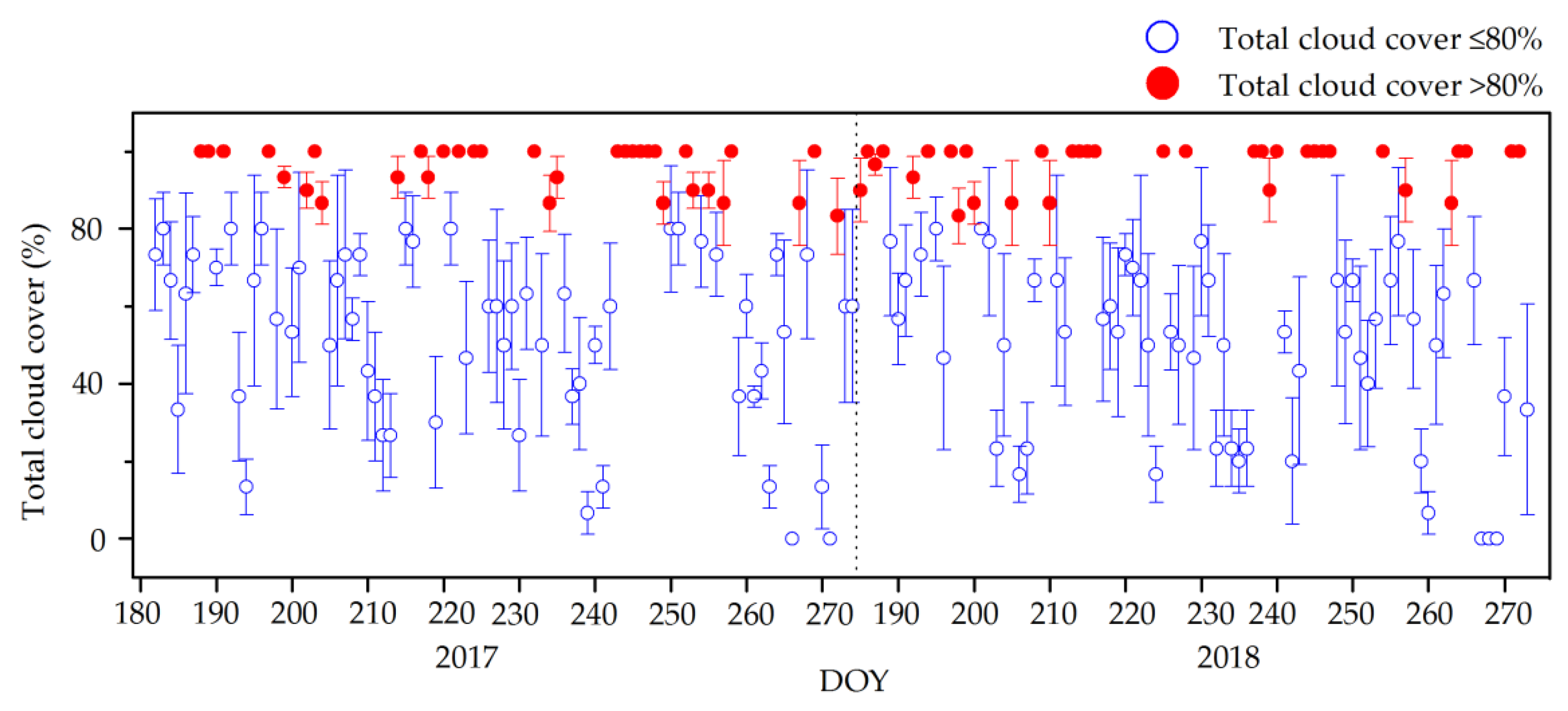 Forests 10 00290 g004