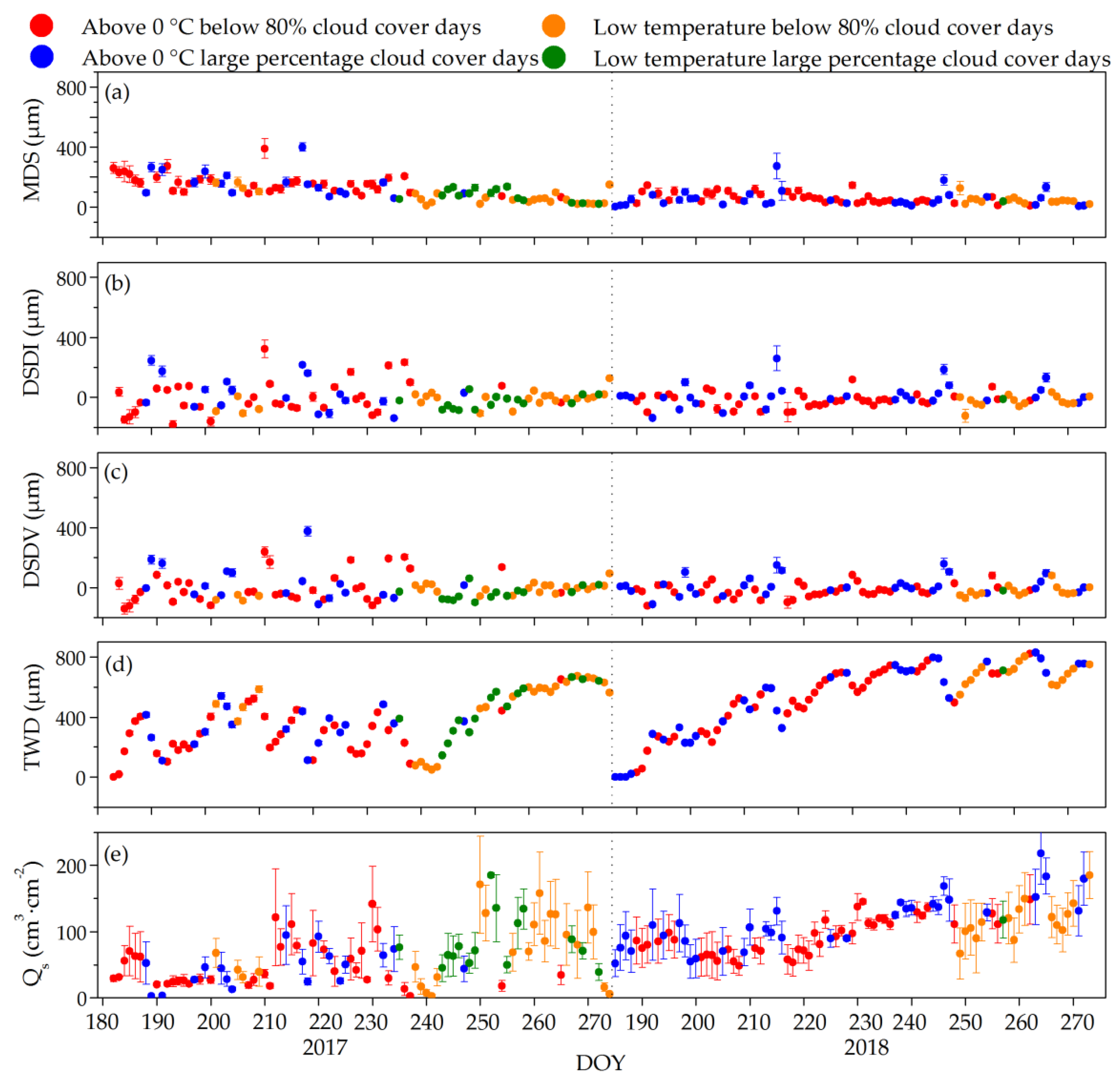 Forests 10 00290 g006