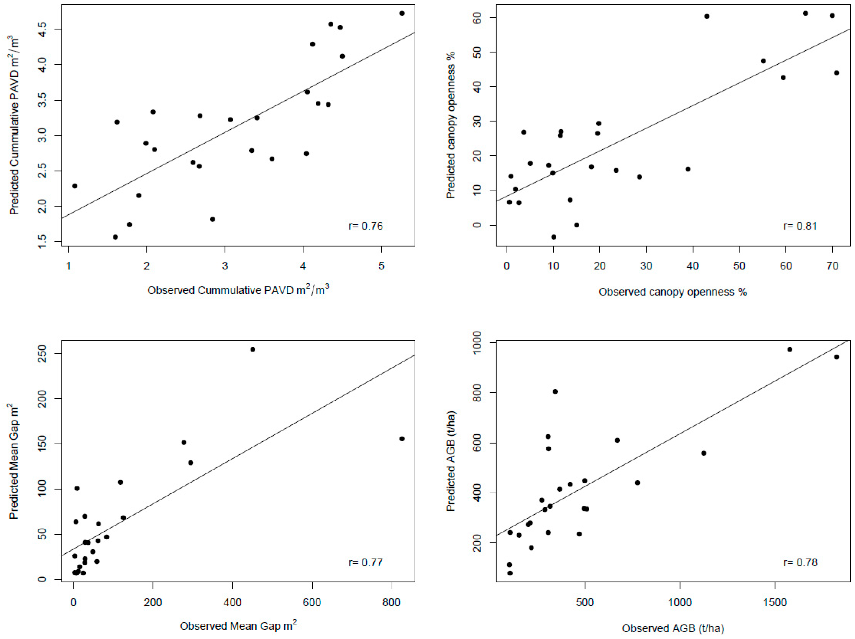 Forests 10 00291 g004 Forests 10 00291 g004