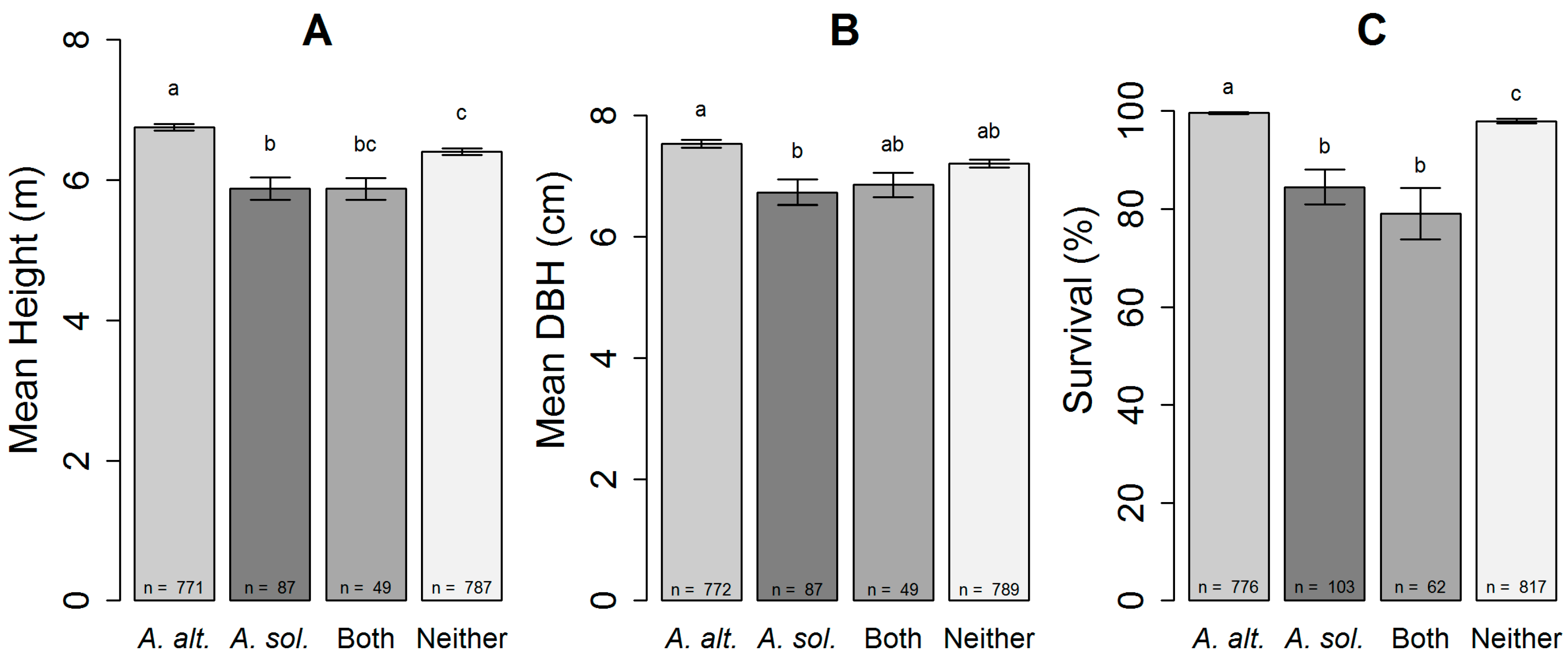 Forests 10 00294 g002