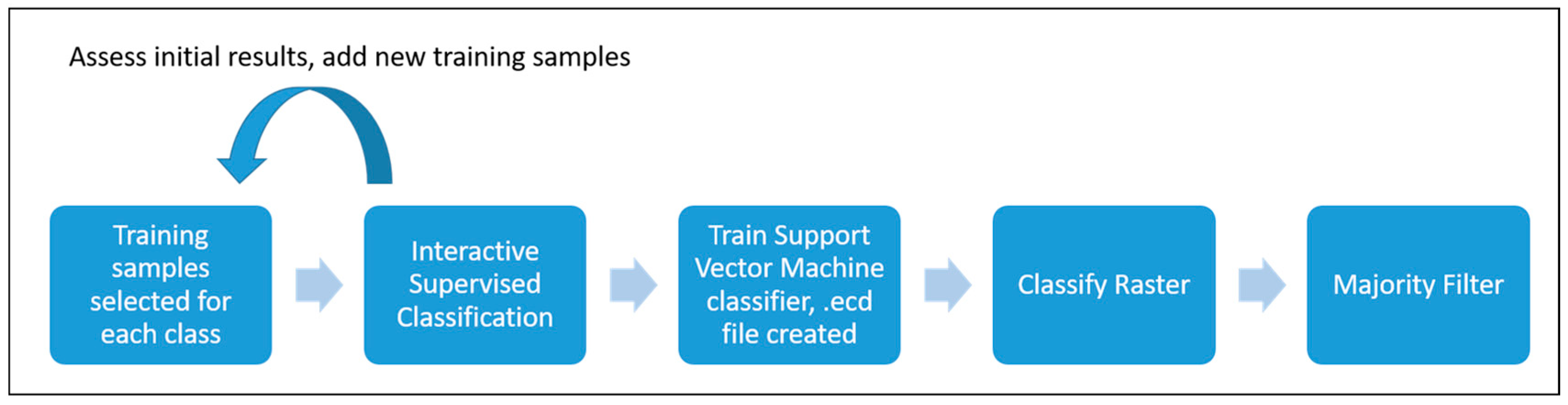 Forests 10 00296 g002