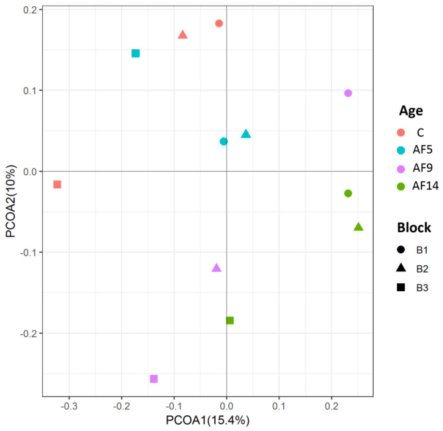 Forests 10 00299 g001