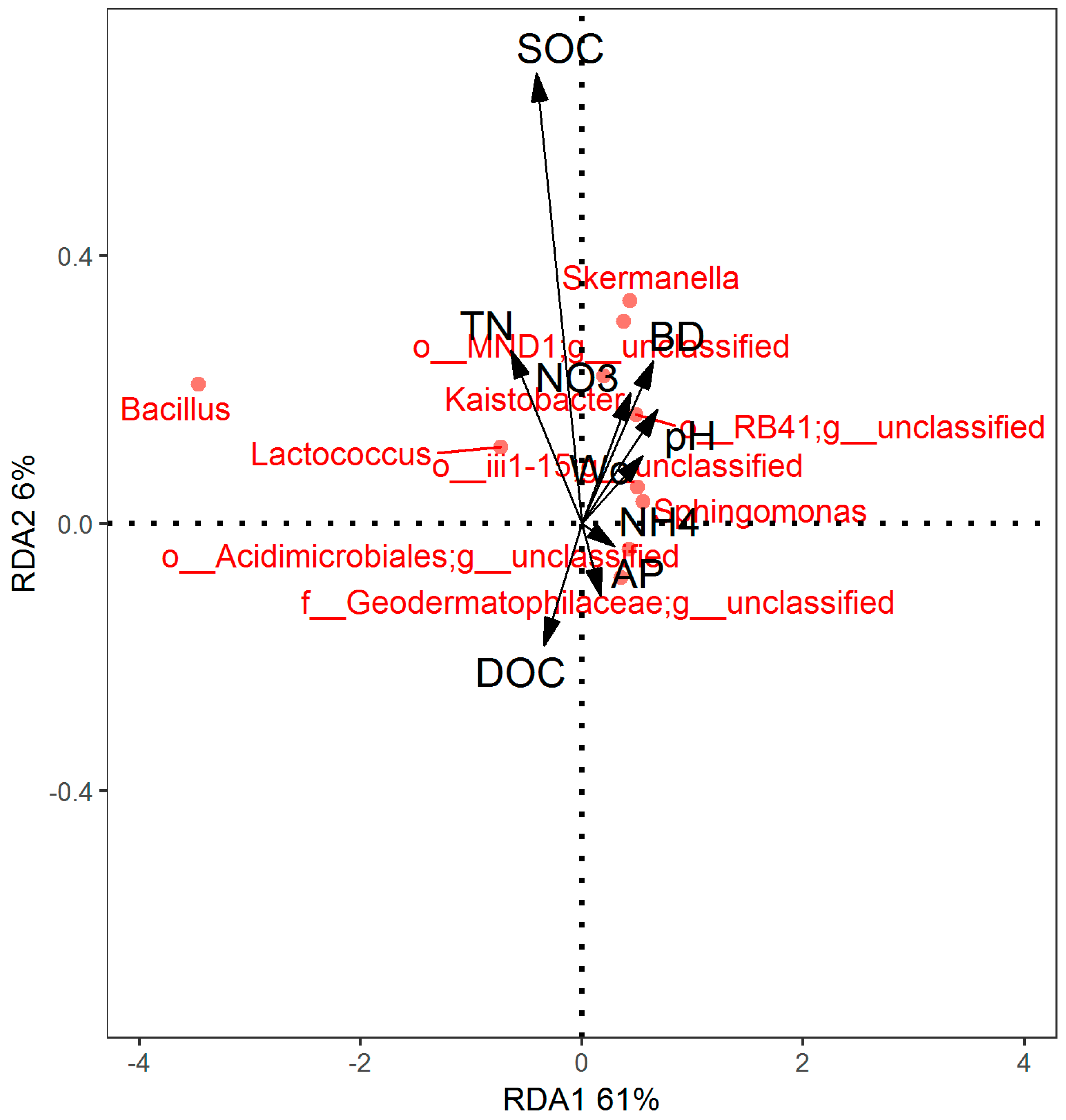 Forests 10 00299 g004