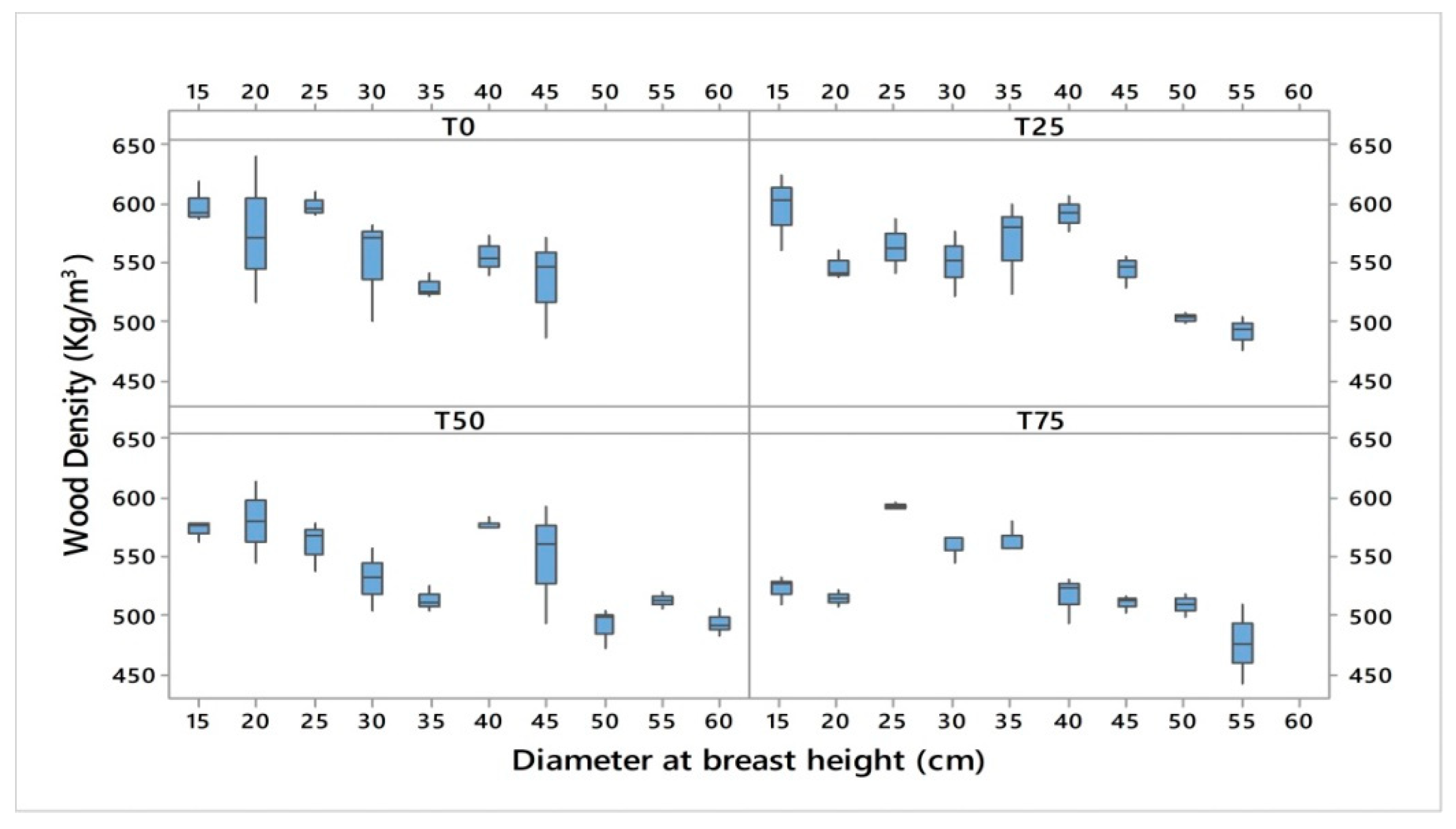 Forests 10 00303 g002