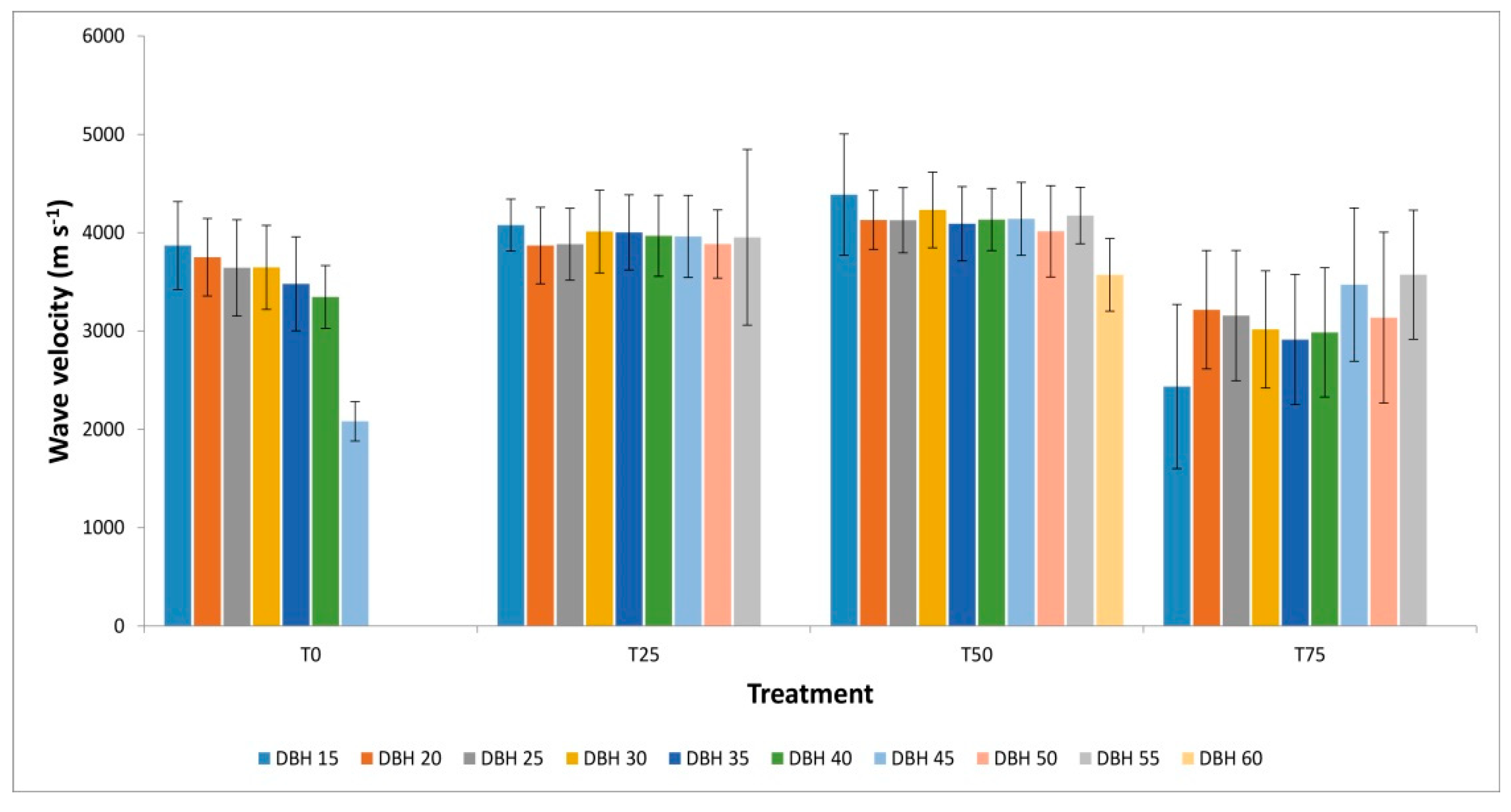 Forests 10 00303 g003