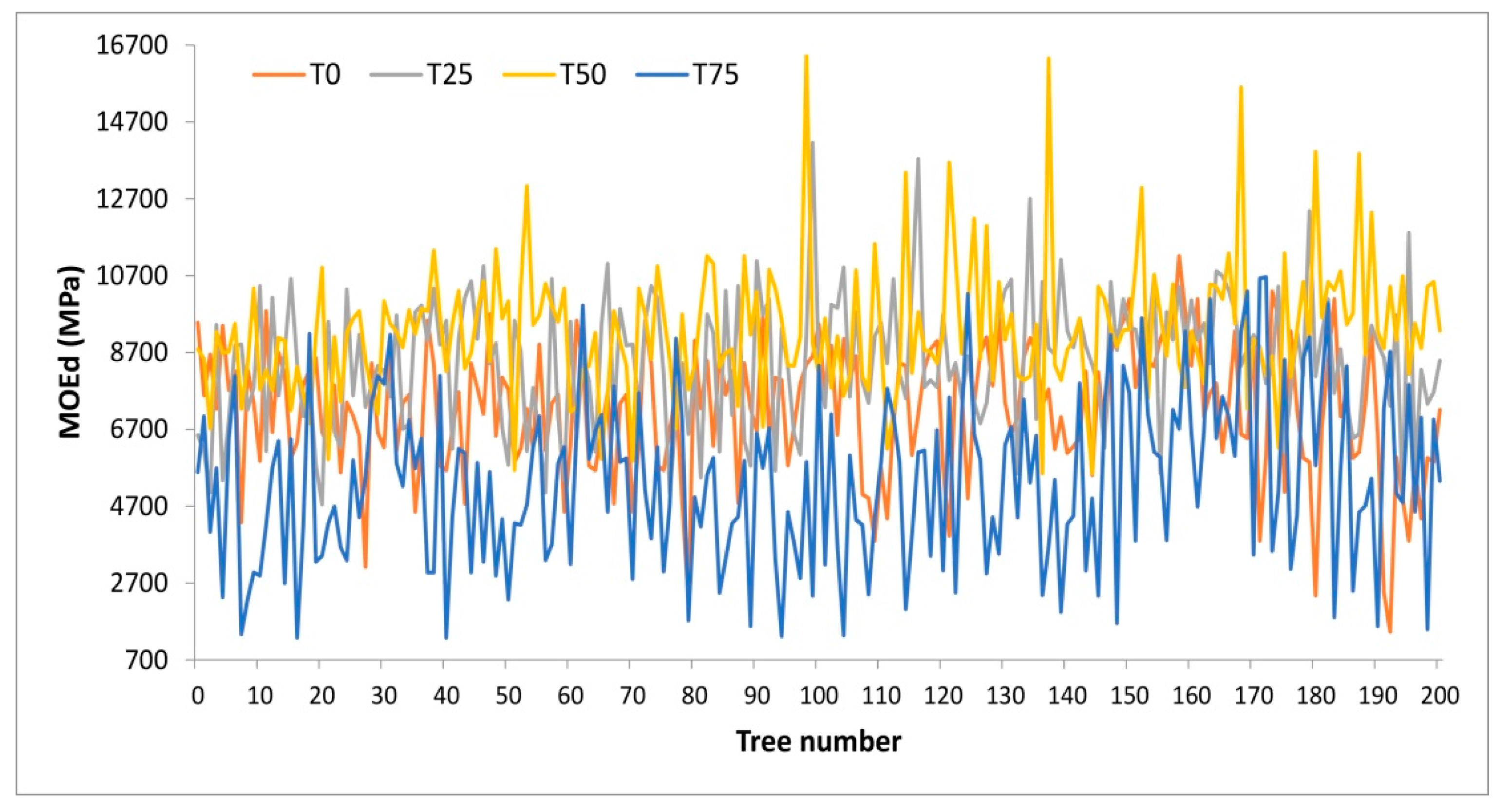 Forests 10 00303 g004