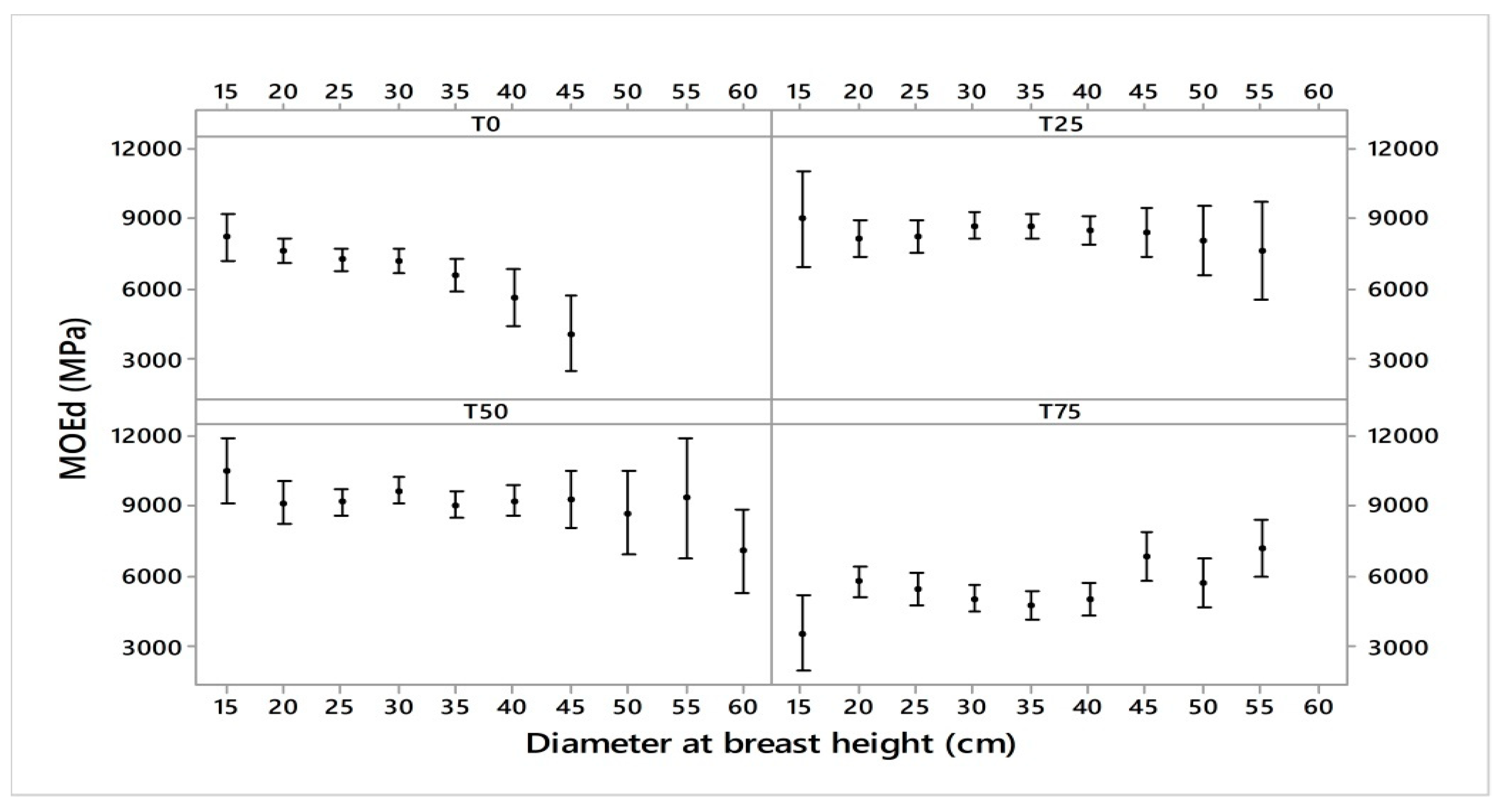 Forests 10 00303 g005
