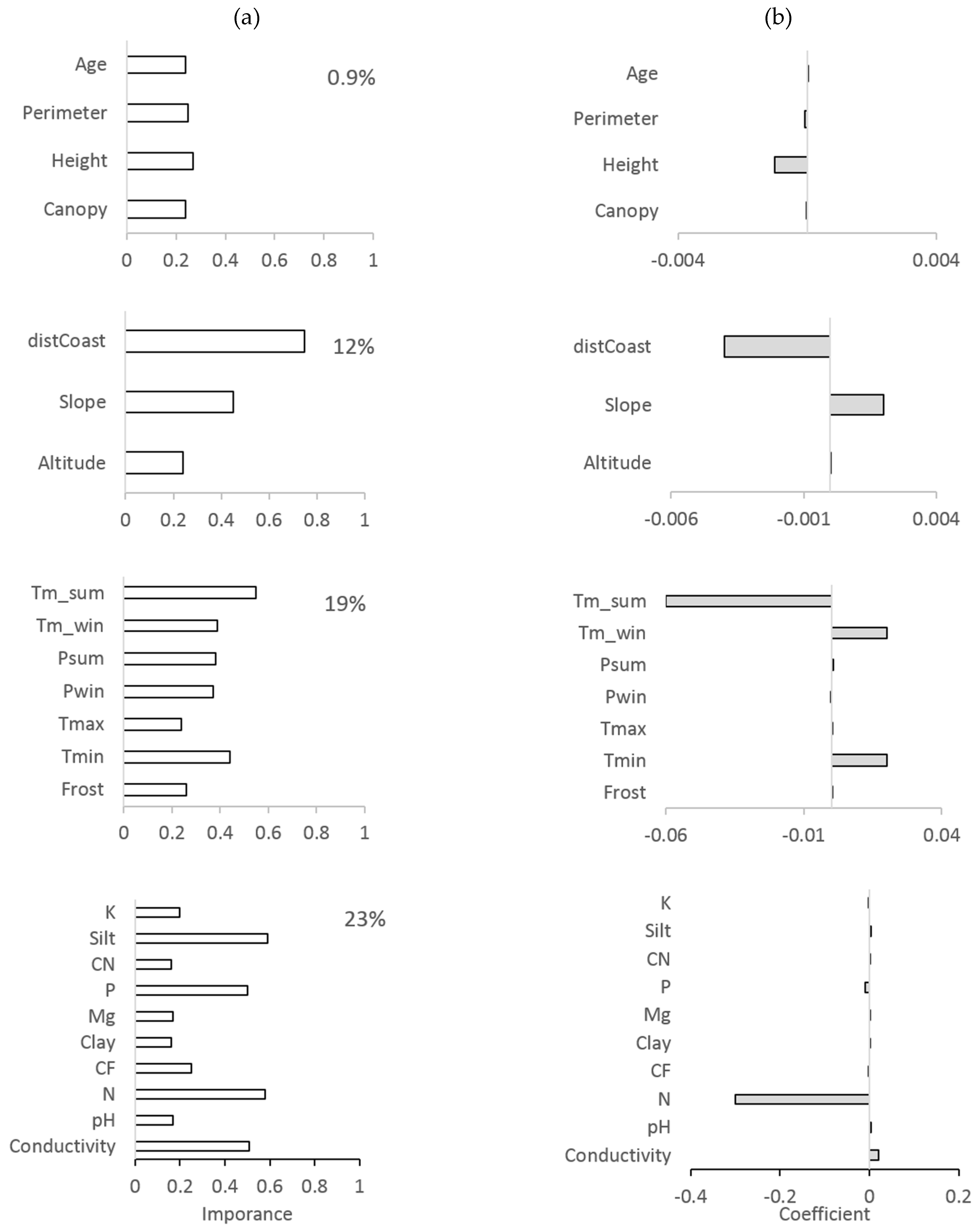Forests 10 00305 g003