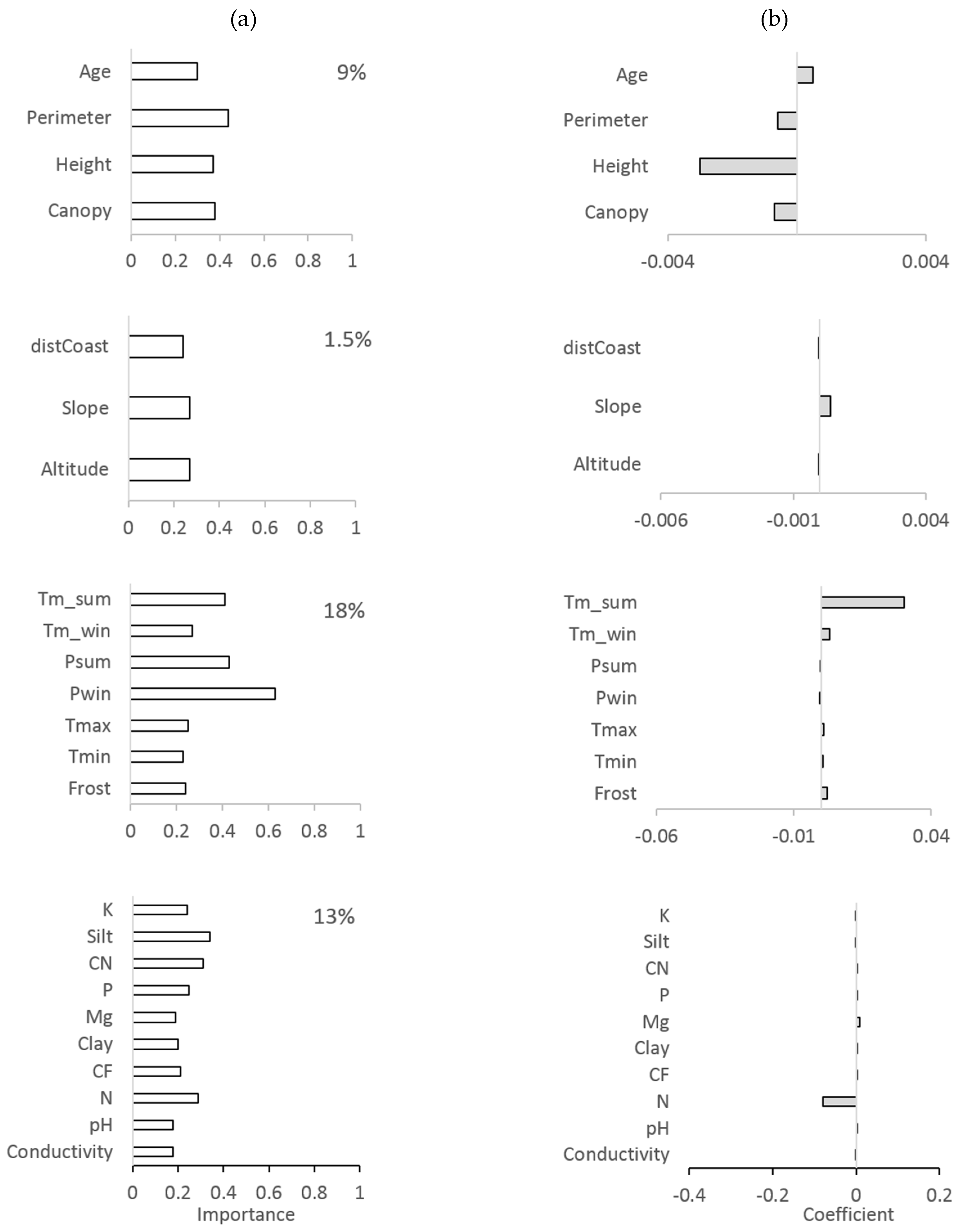Forests 10 00305 g004