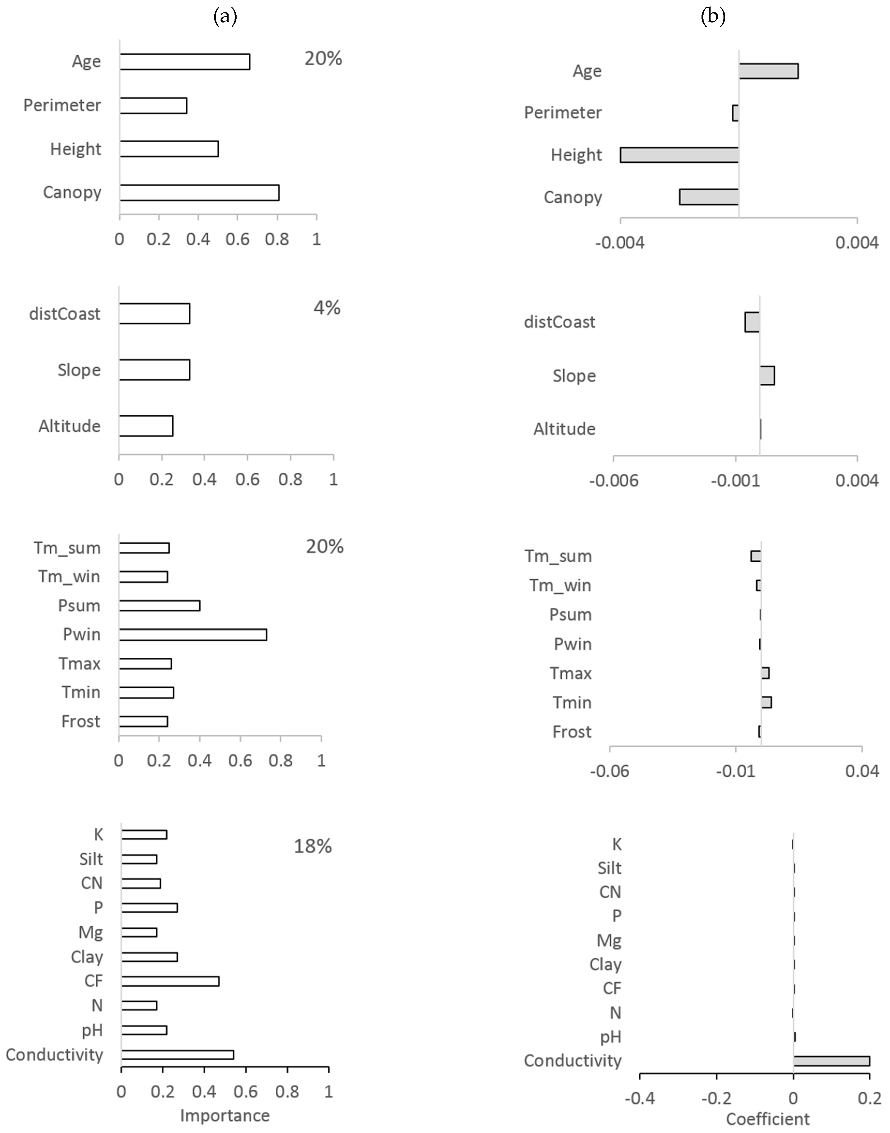 Forests 10 00305 g005