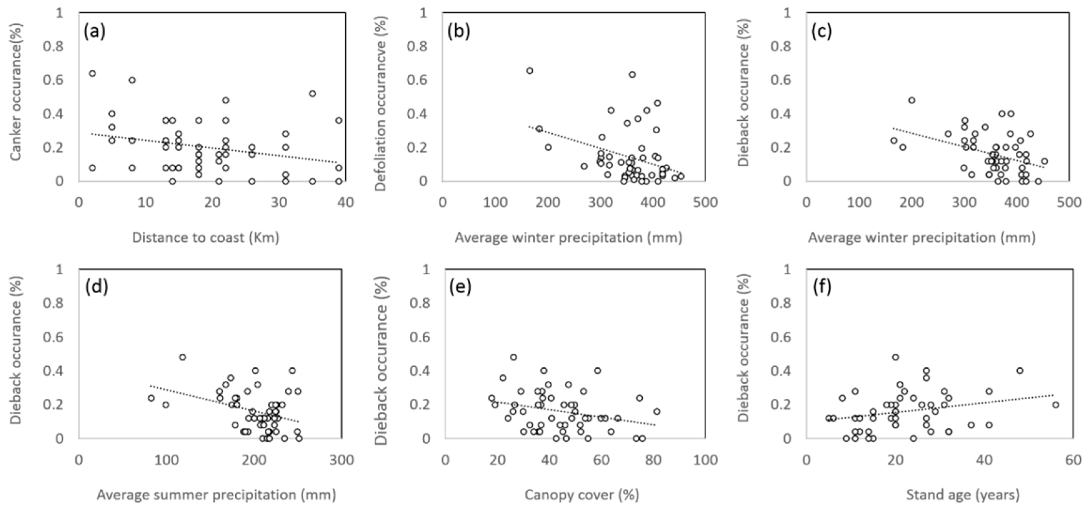 Forests 10 00305 g006