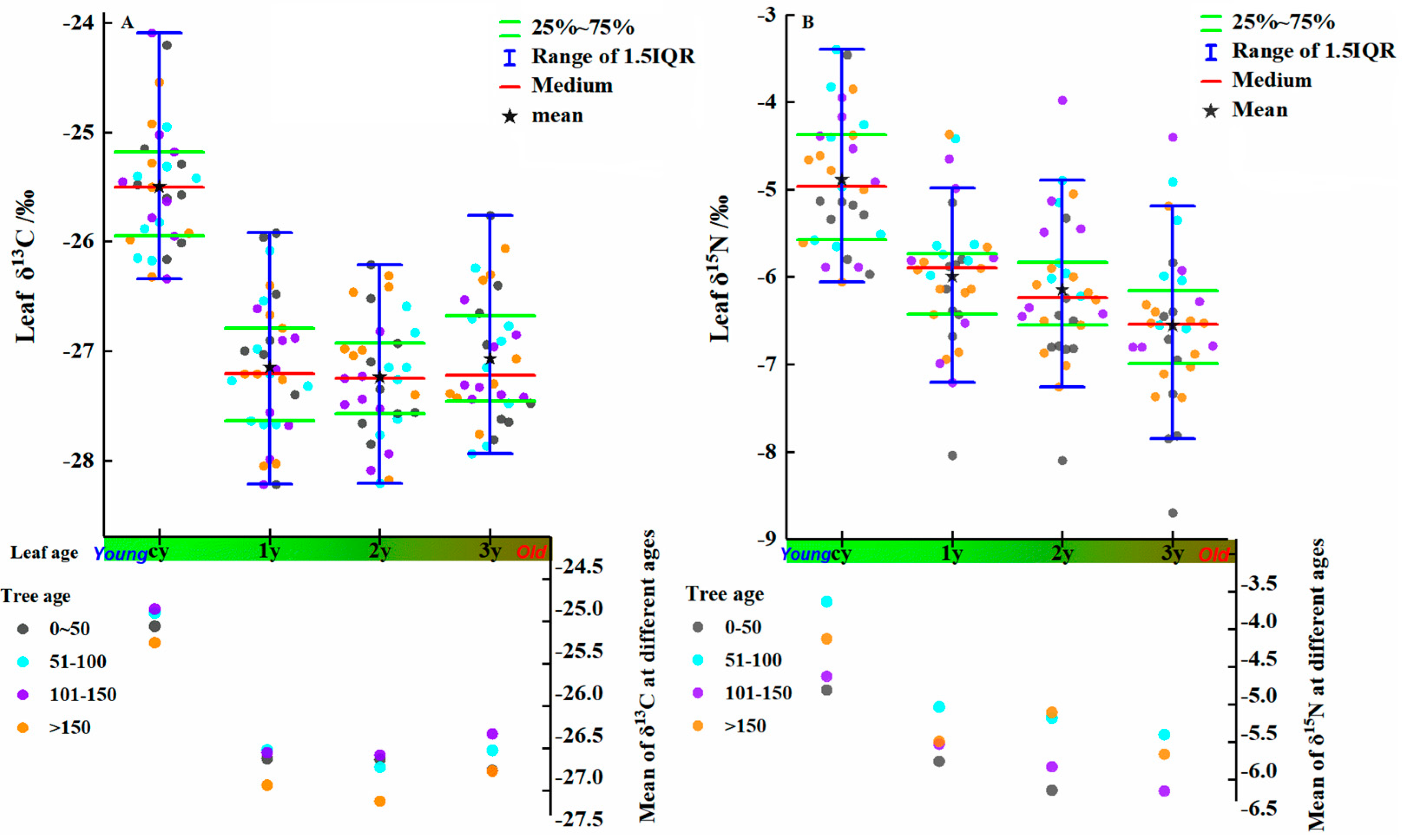 Forests 10 00310 g002