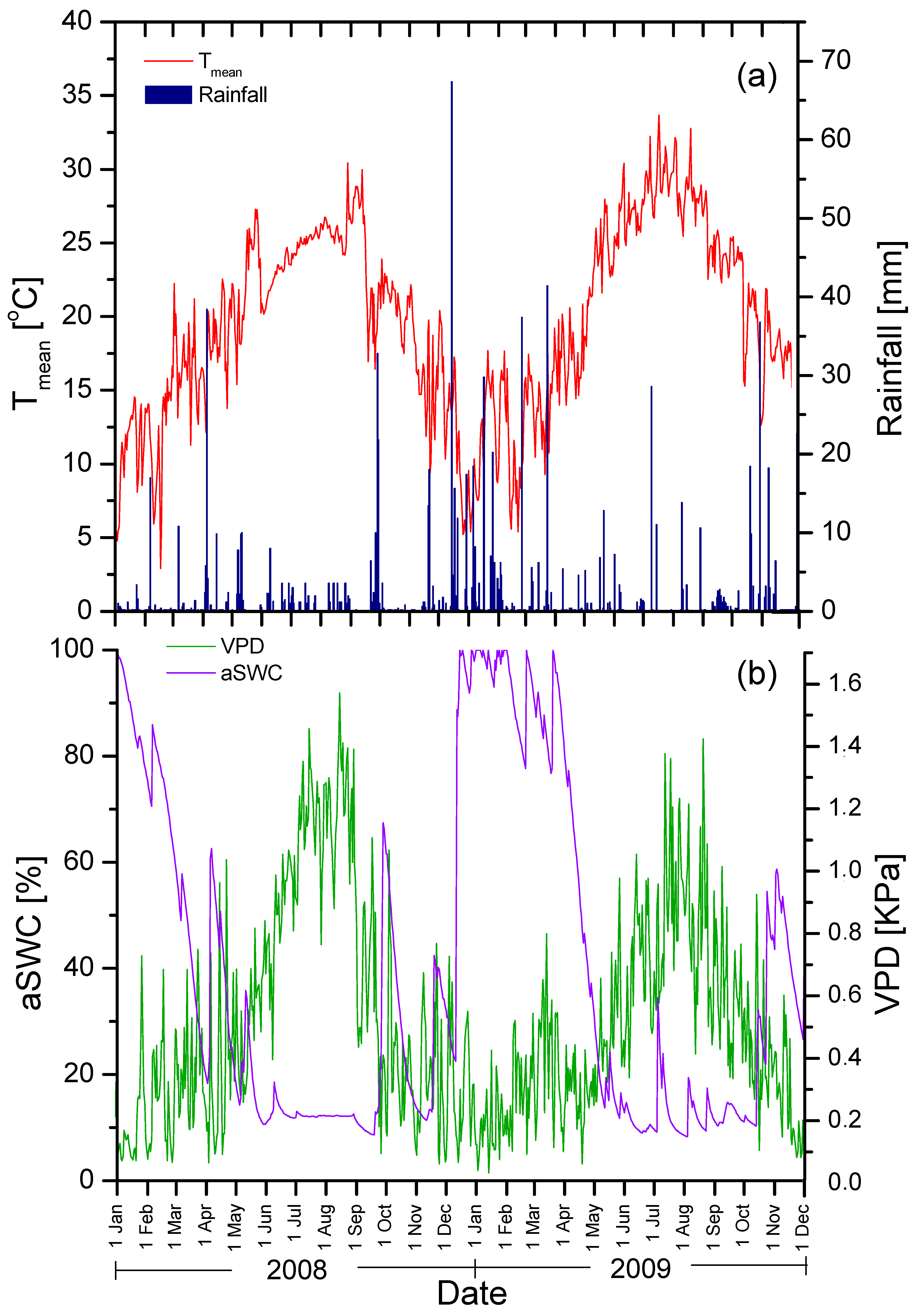 Forests 10 00313 g001