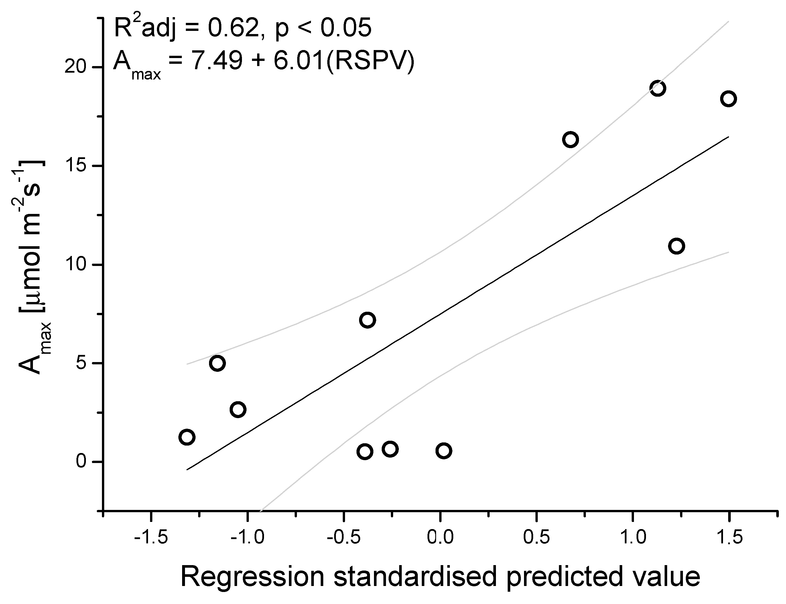 Forests 10 00313 g003