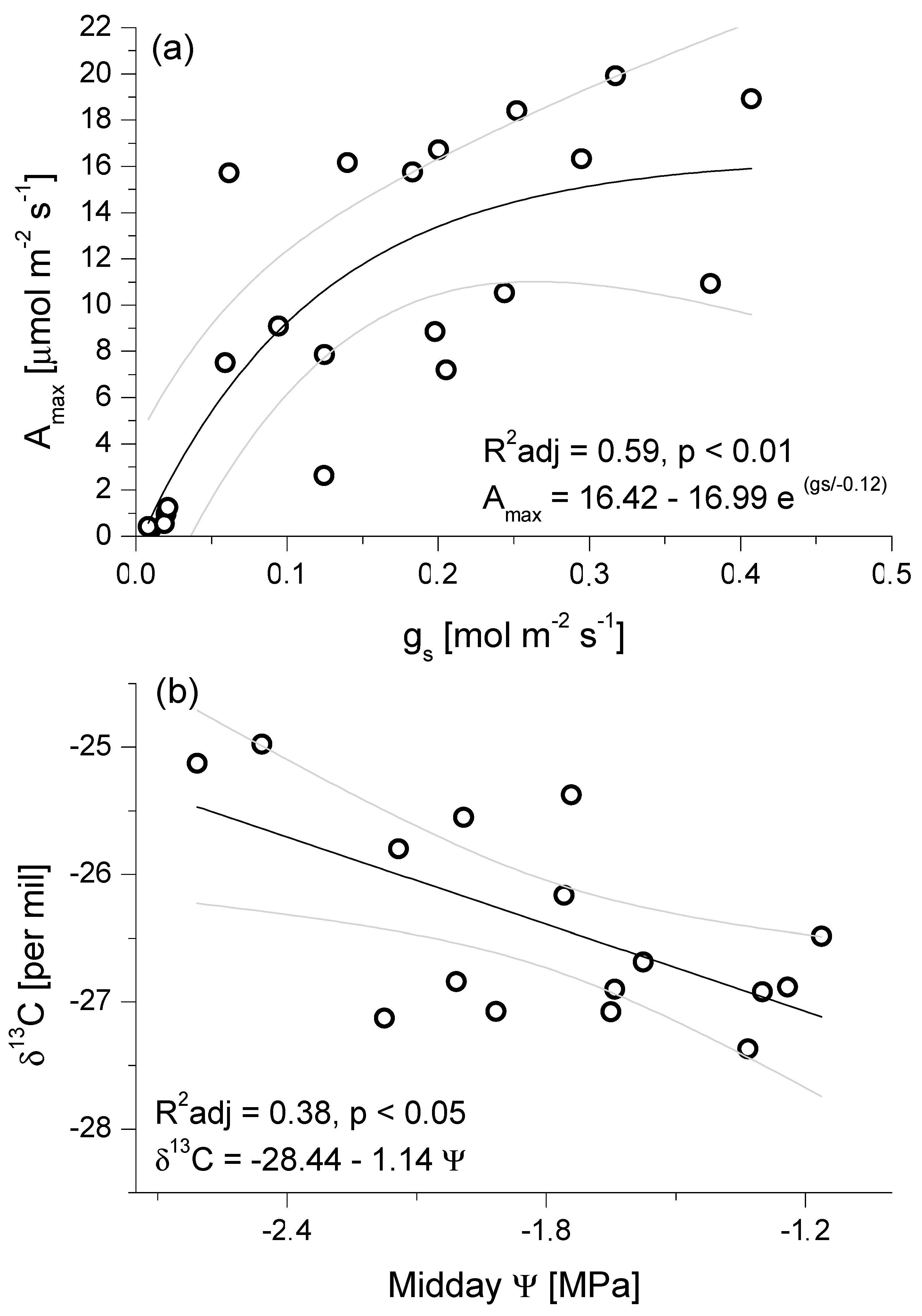 Forests 10 00313 g004