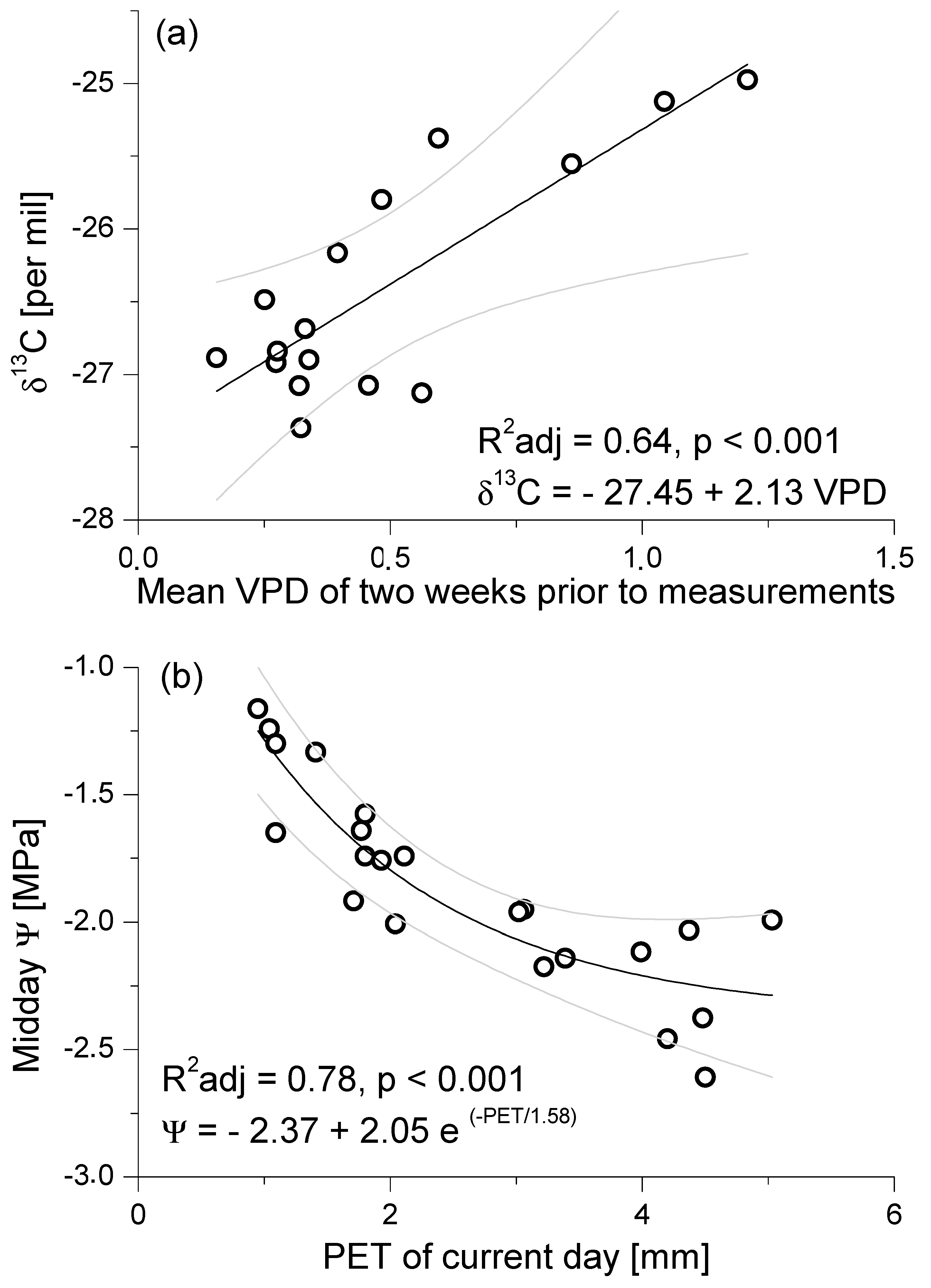 Forests 10 00313 g005