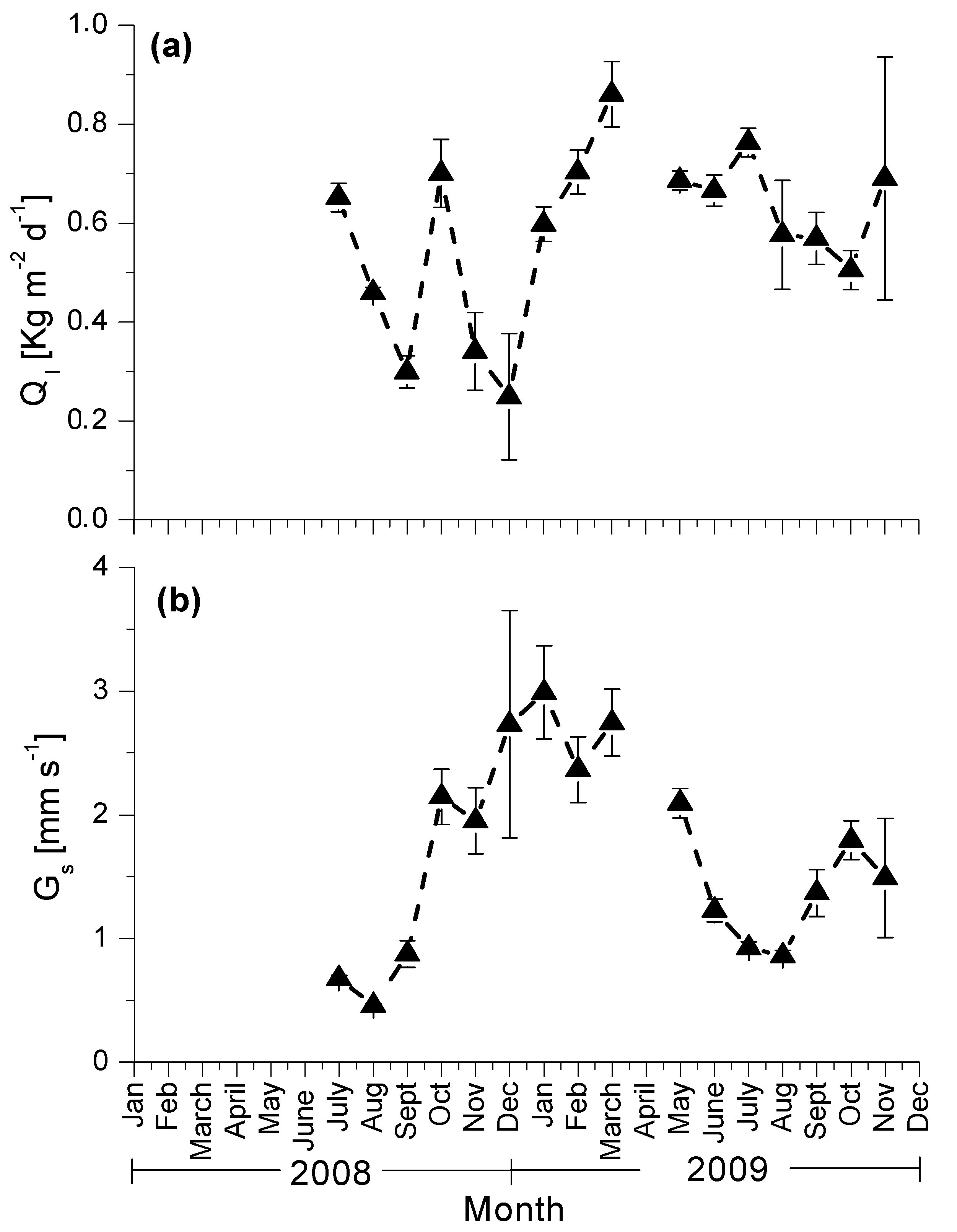 Forests 10 00313 g006
