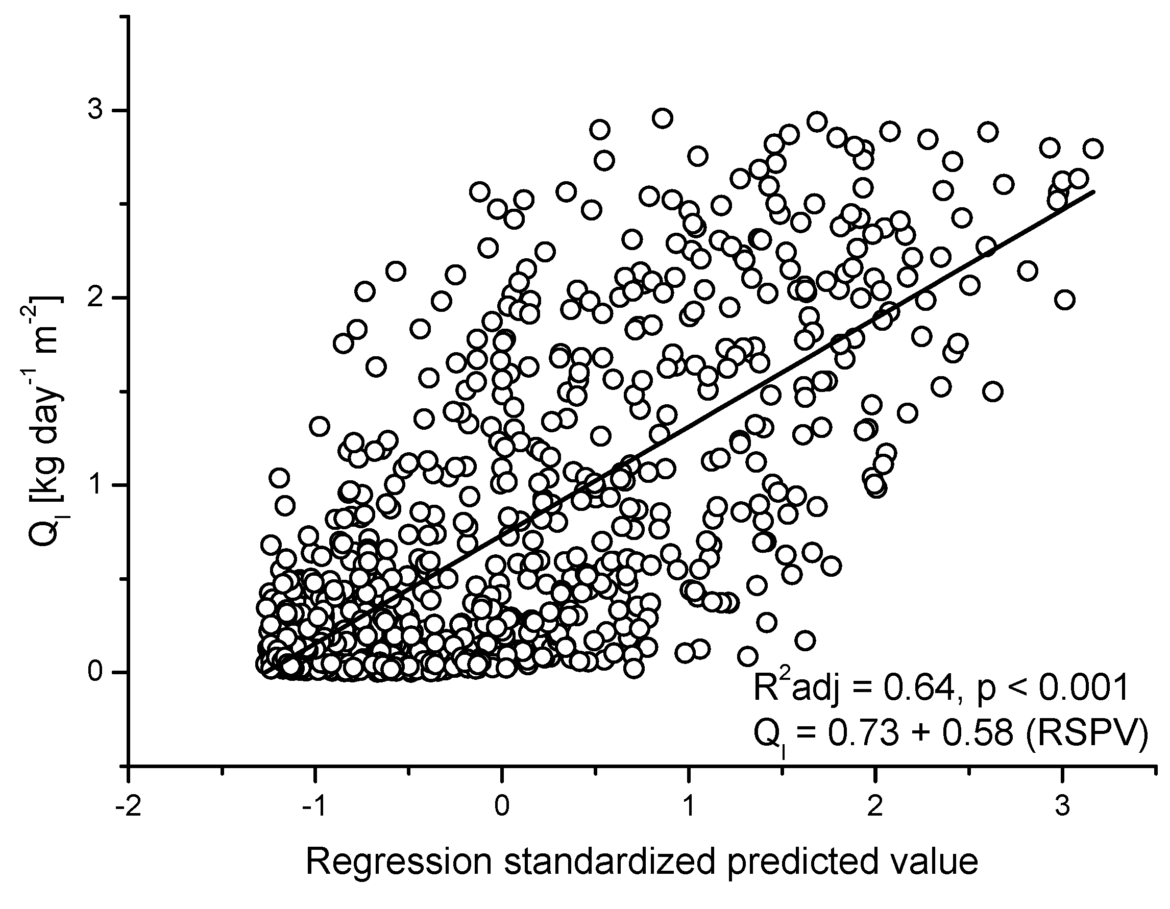 Forests 10 00313 g007