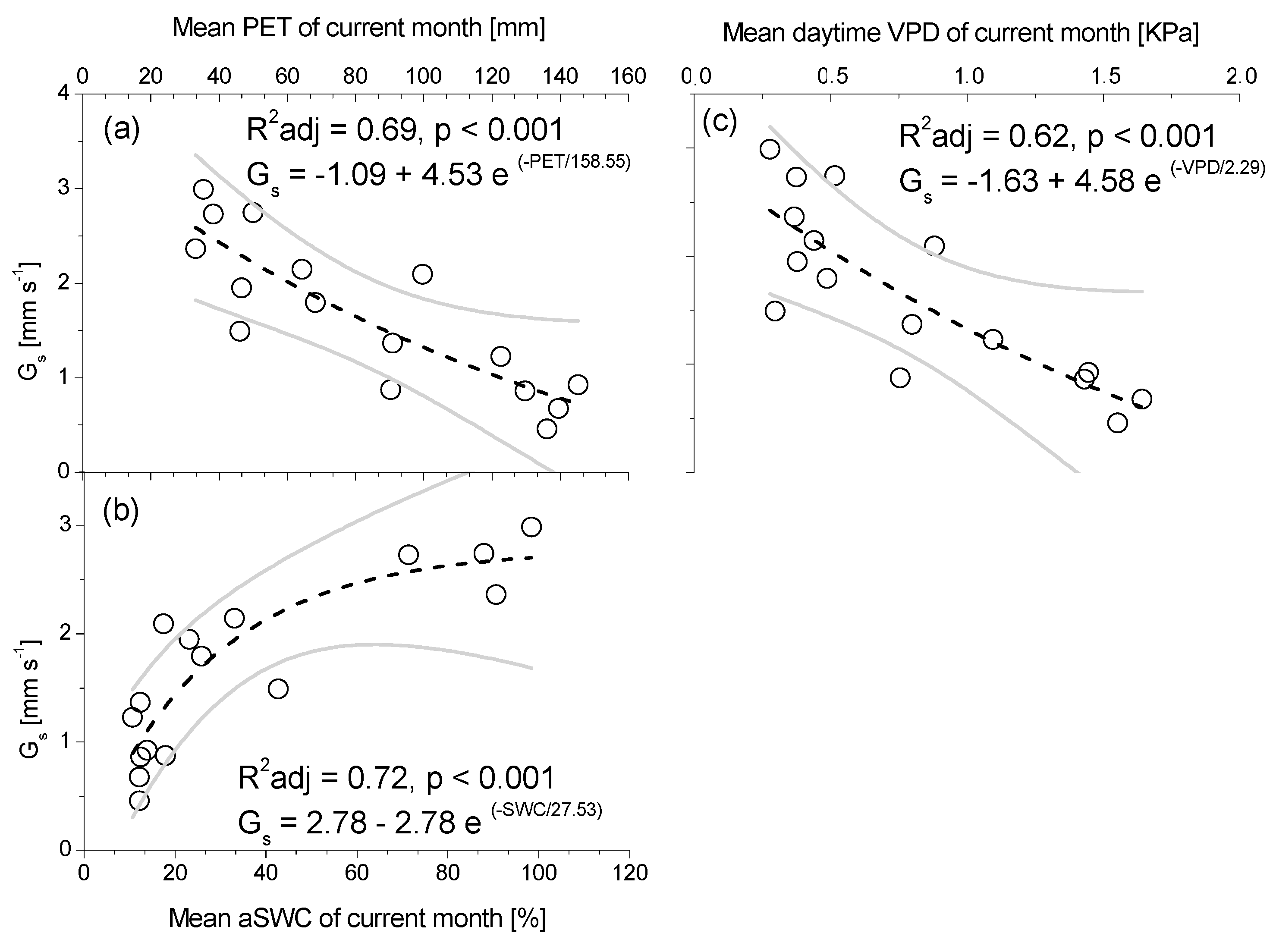 Forests 10 00313 g008