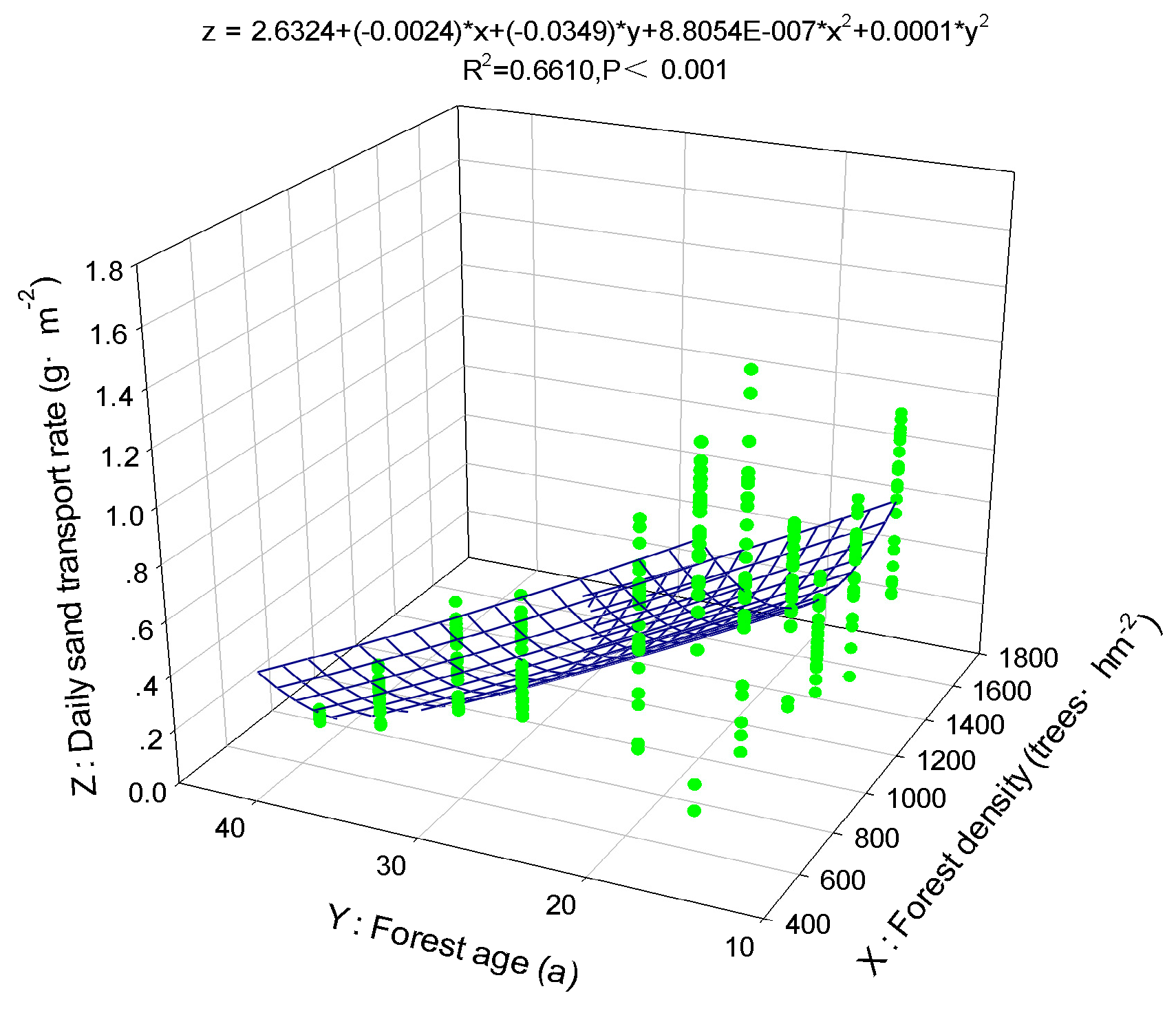 Forests 10 00315 g014 Forests 10 00315 g014