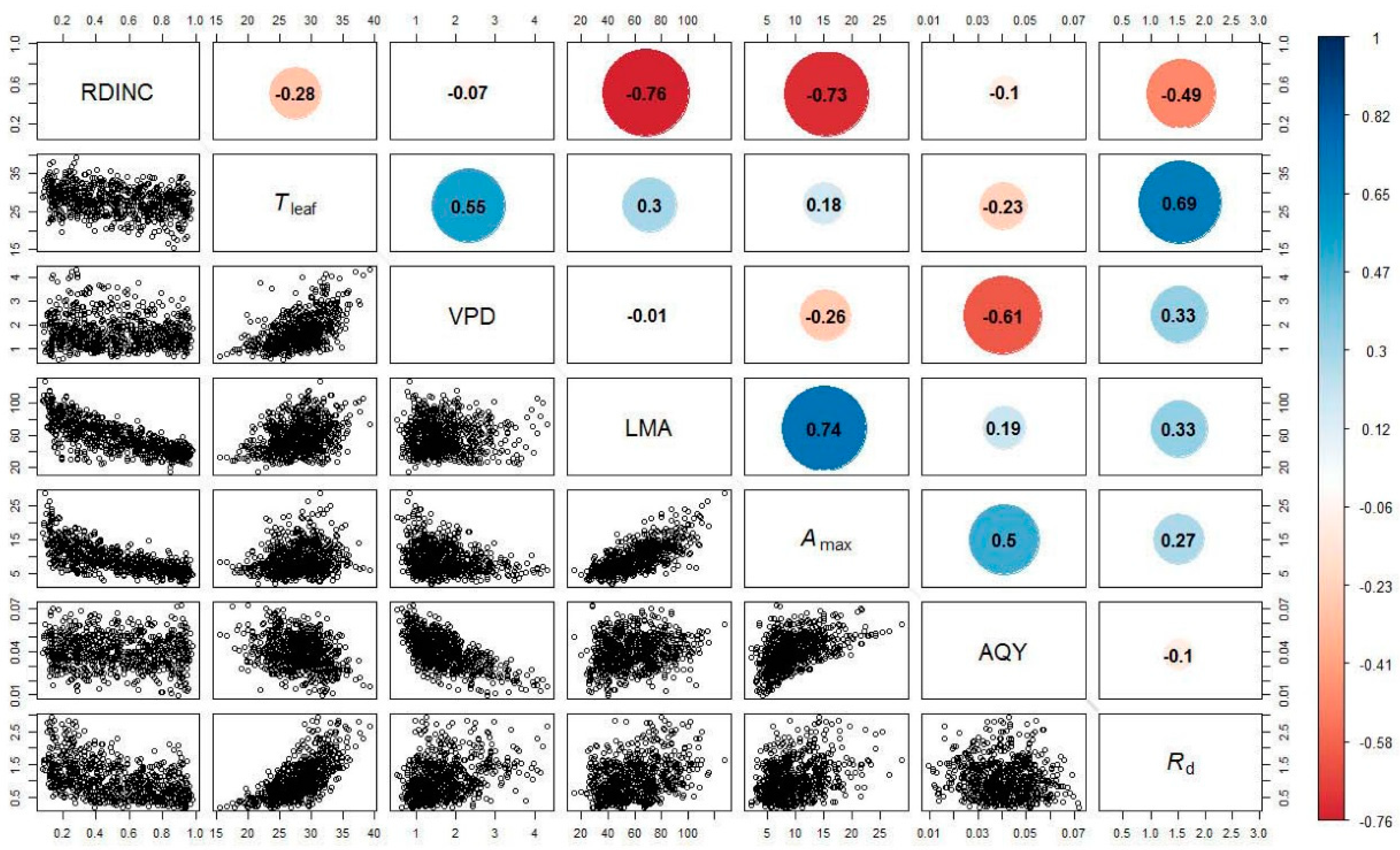 Forests 10 00321 g001