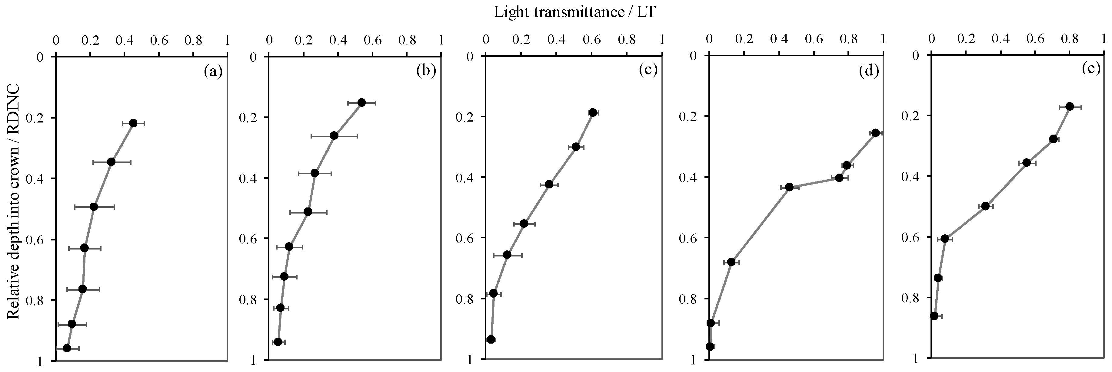 Forests 10 00321 g002