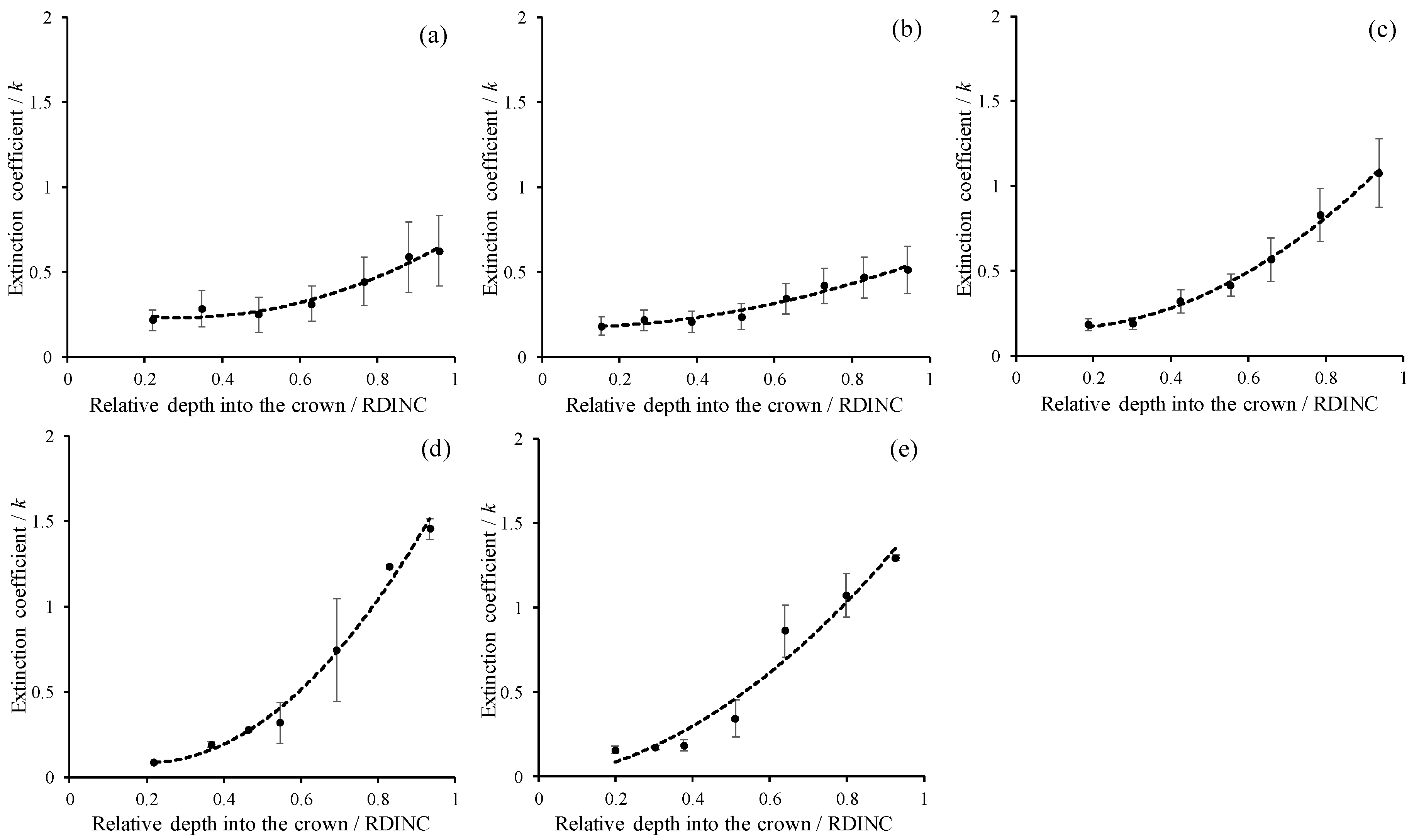 Forests 10 00321 g003