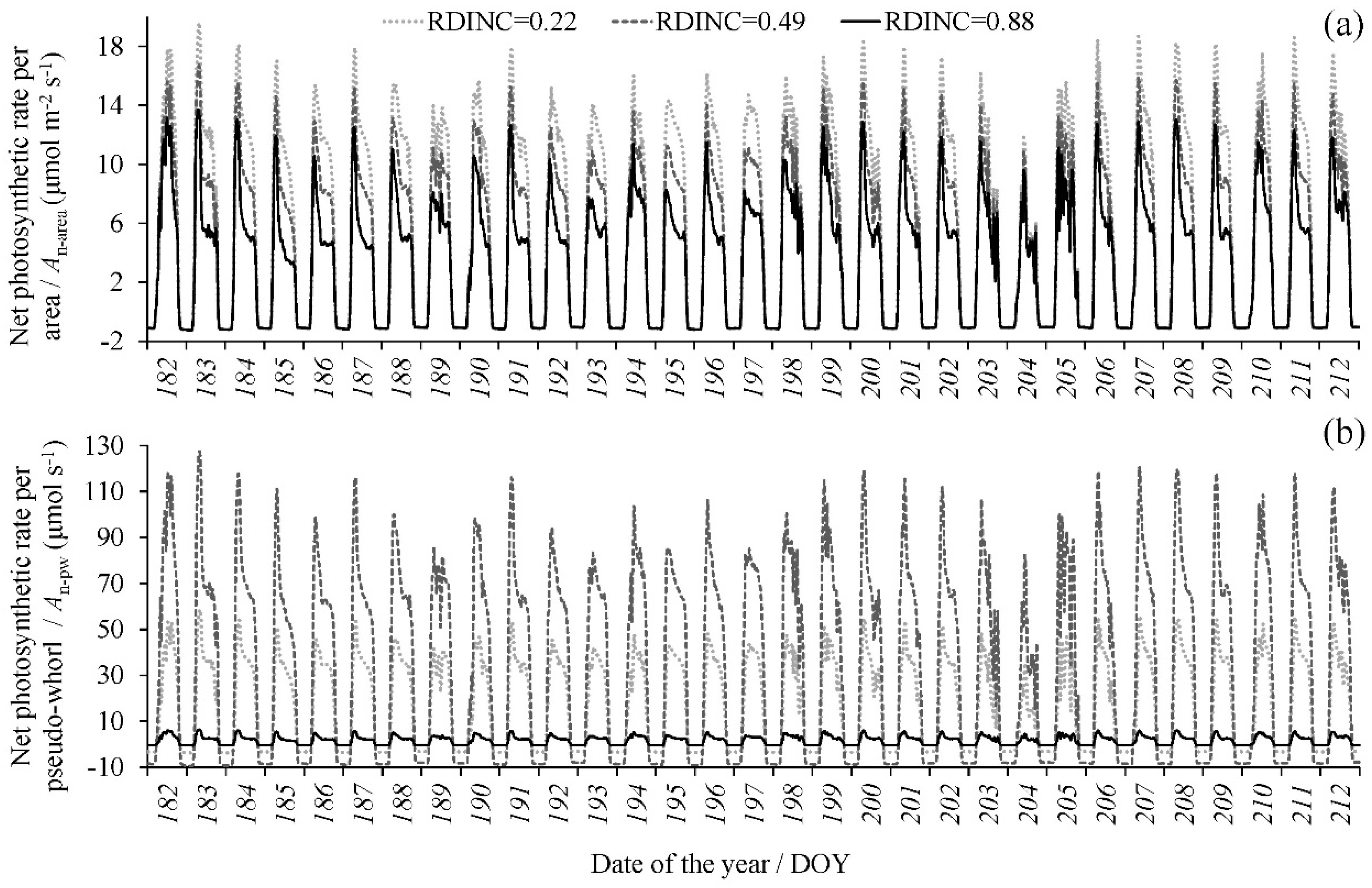 Forests 10 00321 g004