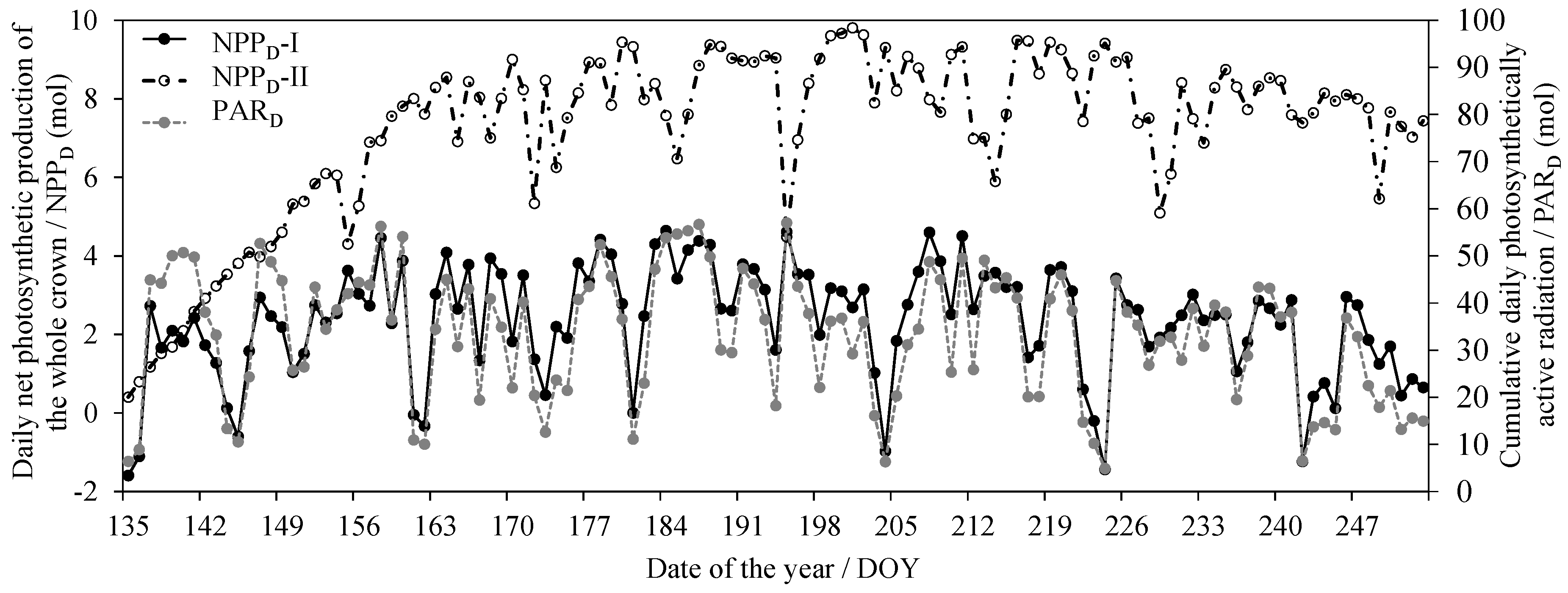 Forests 10 00321 g005