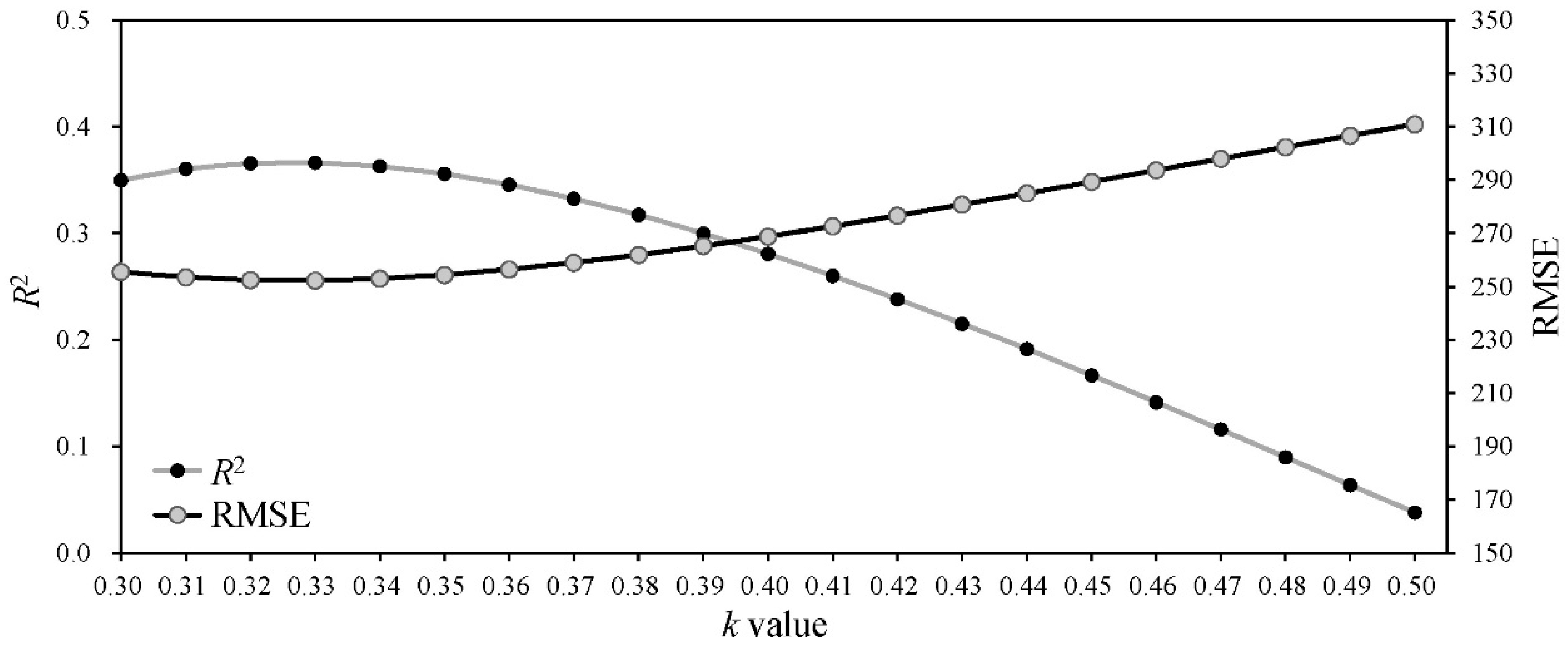 Forests 10 00321 g006