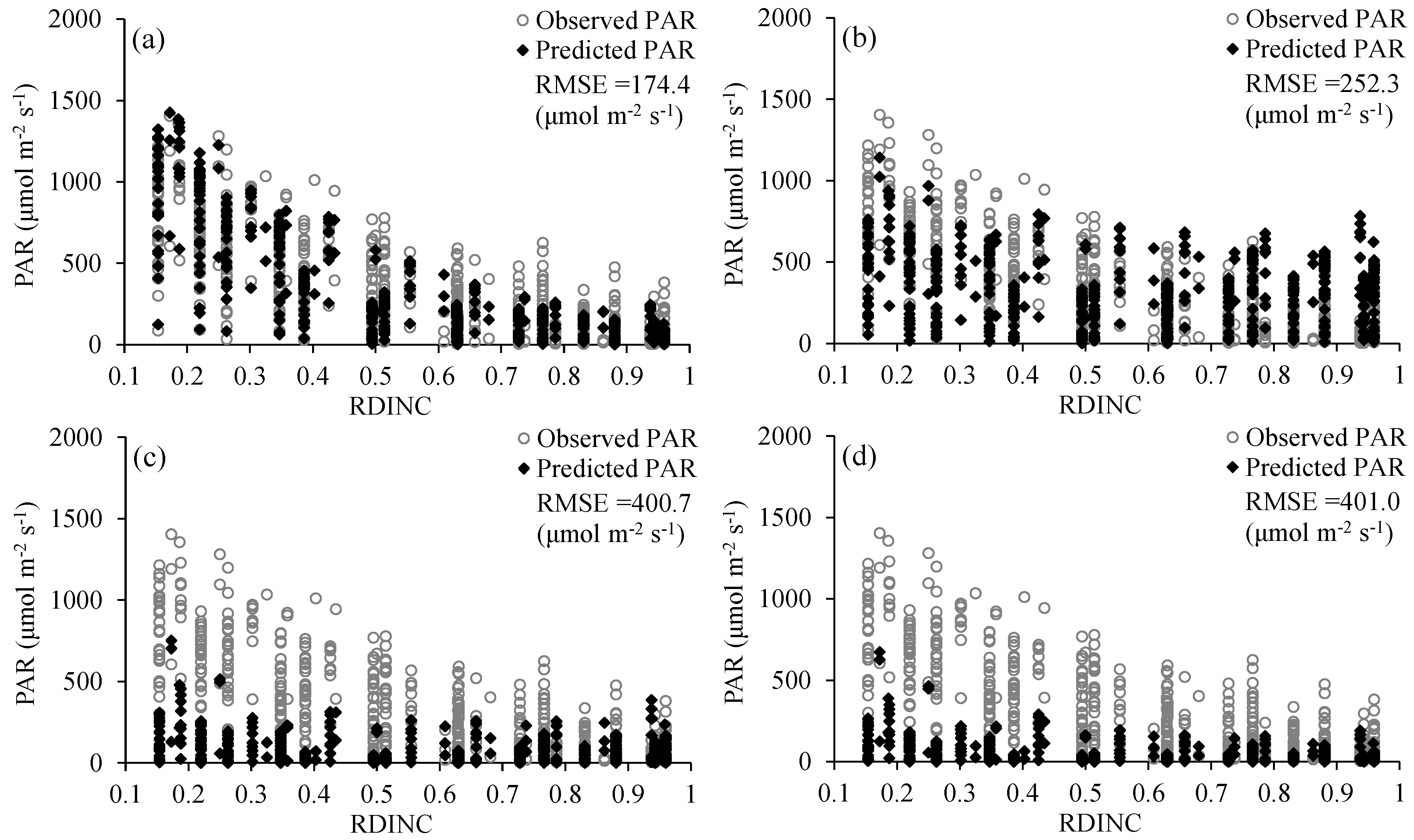 Forests 10 00321 g007