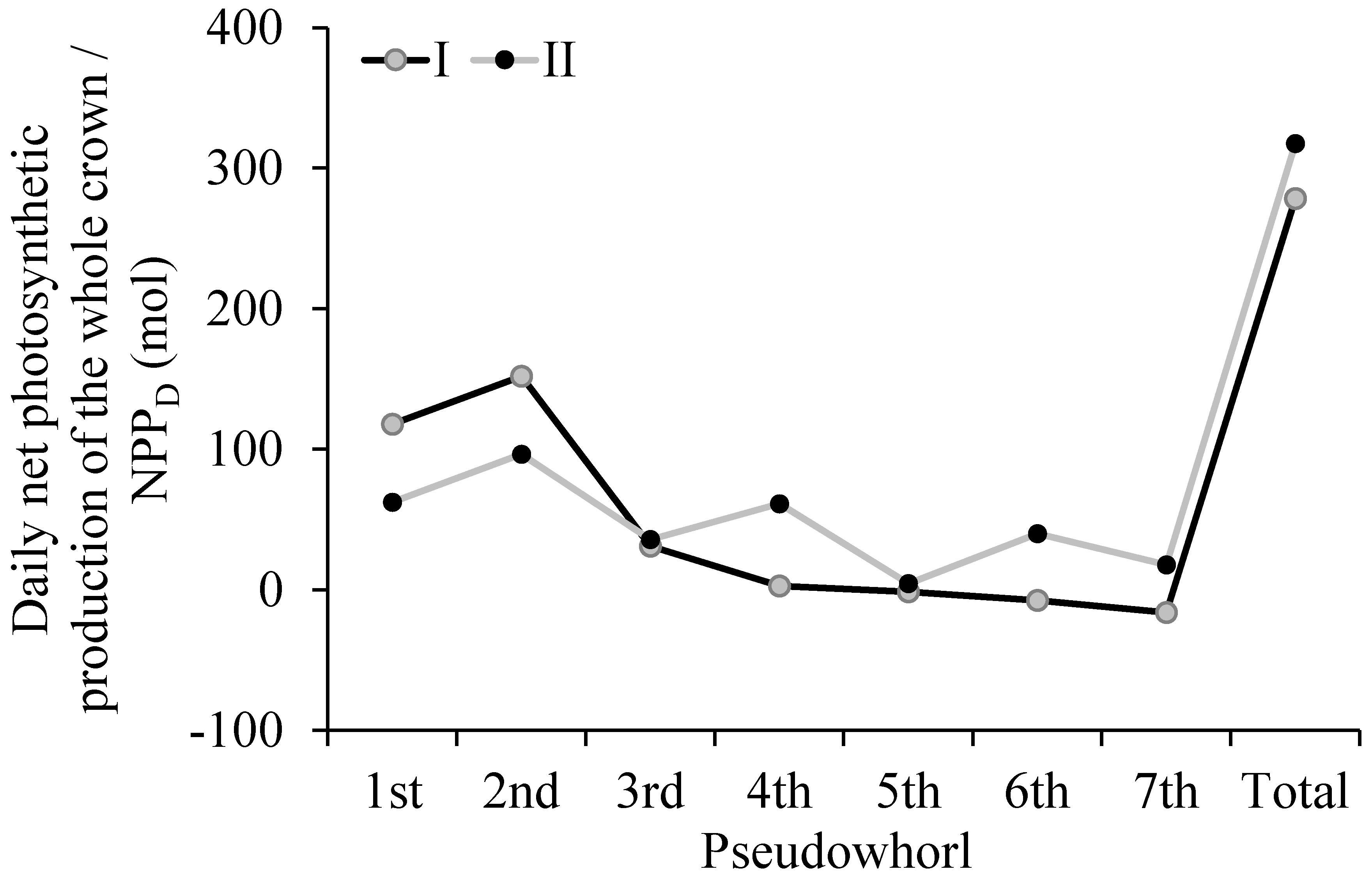 Forests 10 00321 g008