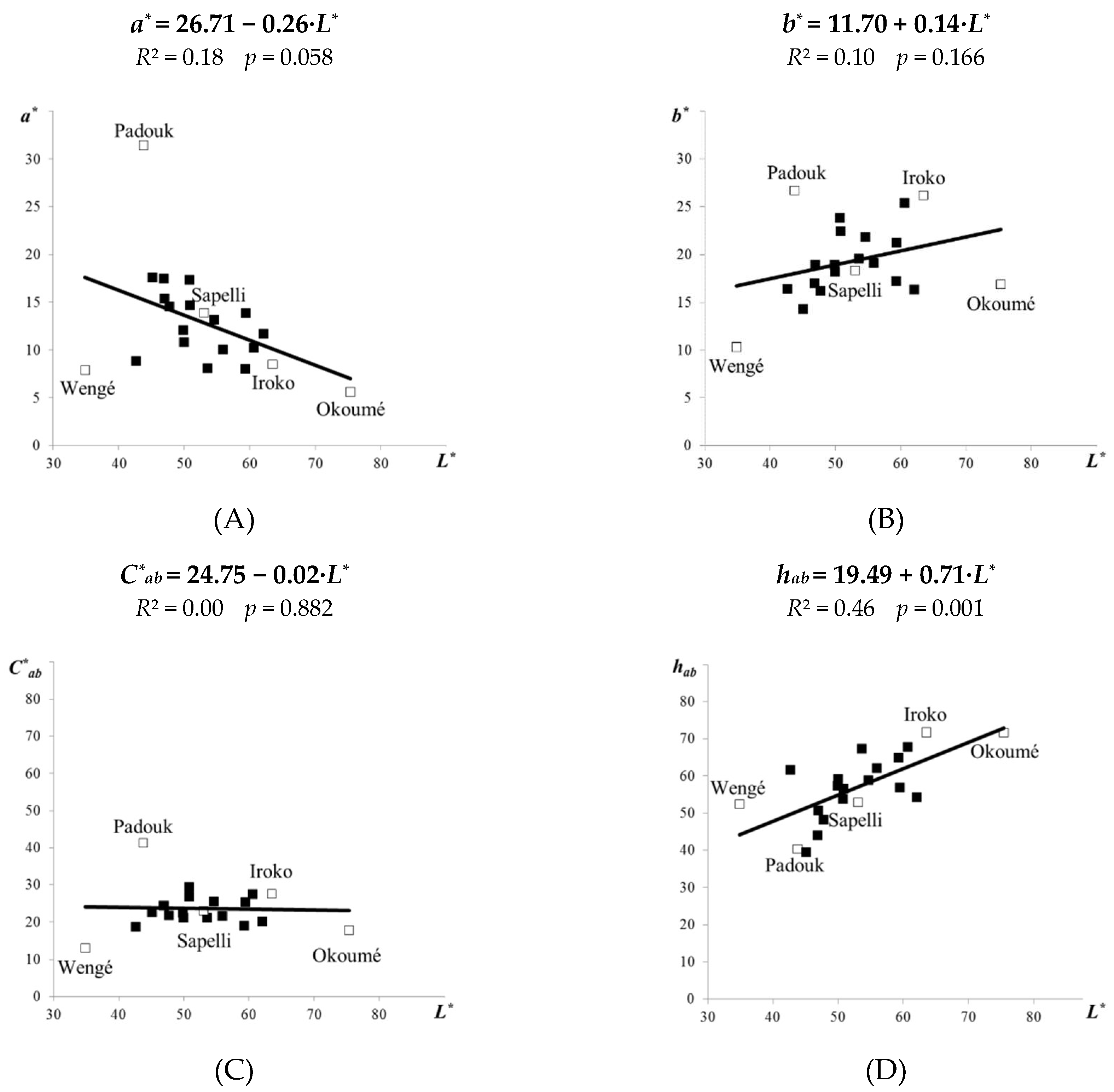 Forests 10 00322 g002
