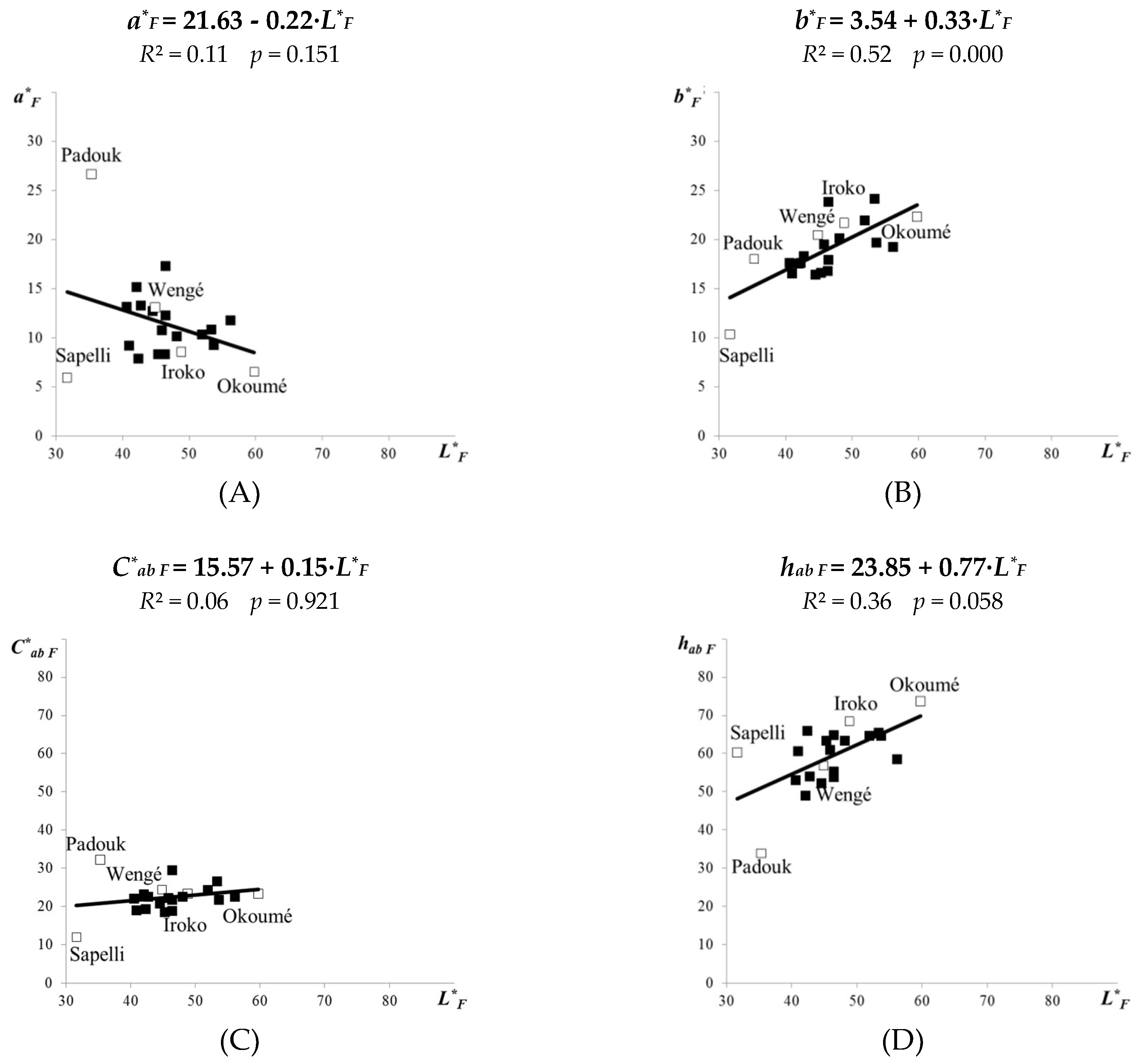 Forests 10 00322 g004