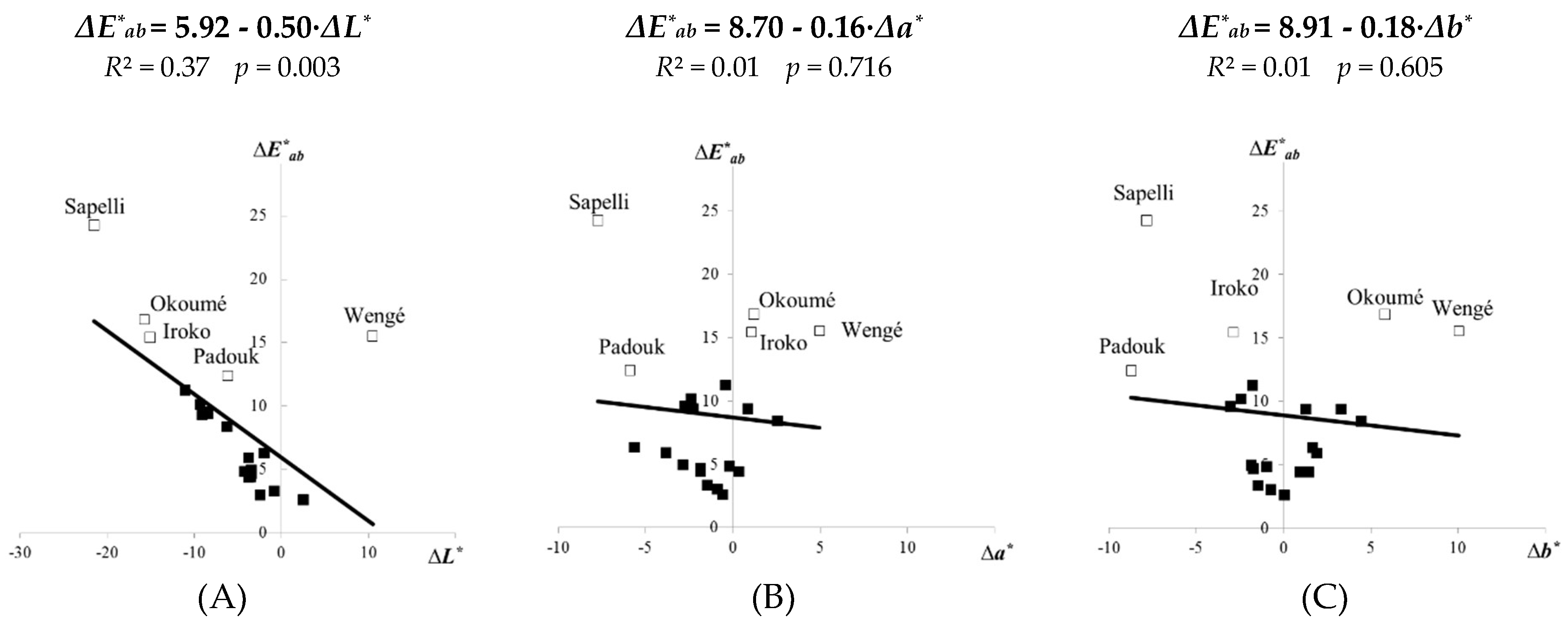 Forests 10 00322 g005