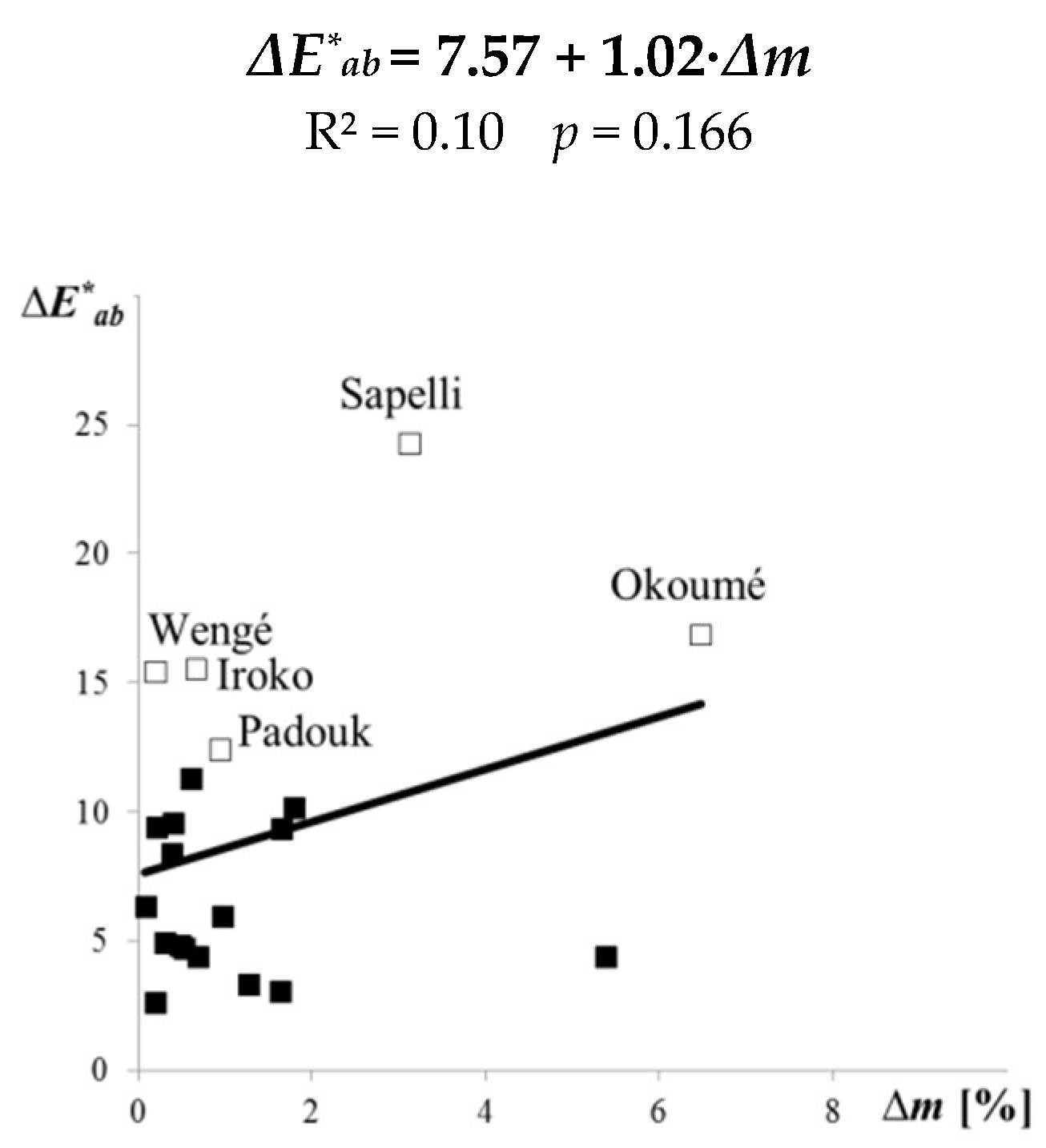 Forests 10 00322 g006